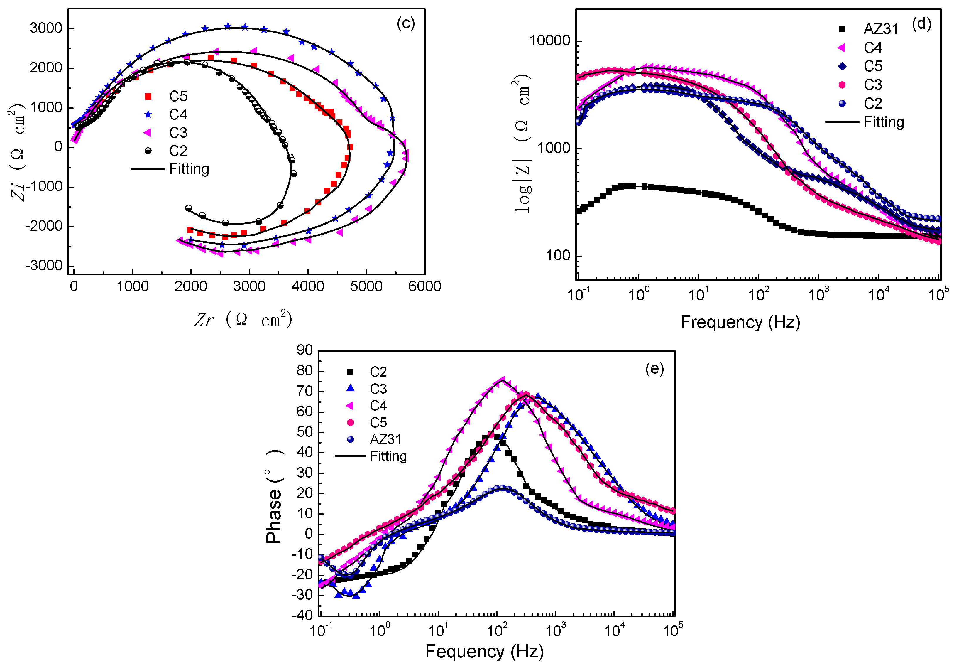 Coatings 08 00458 g004b