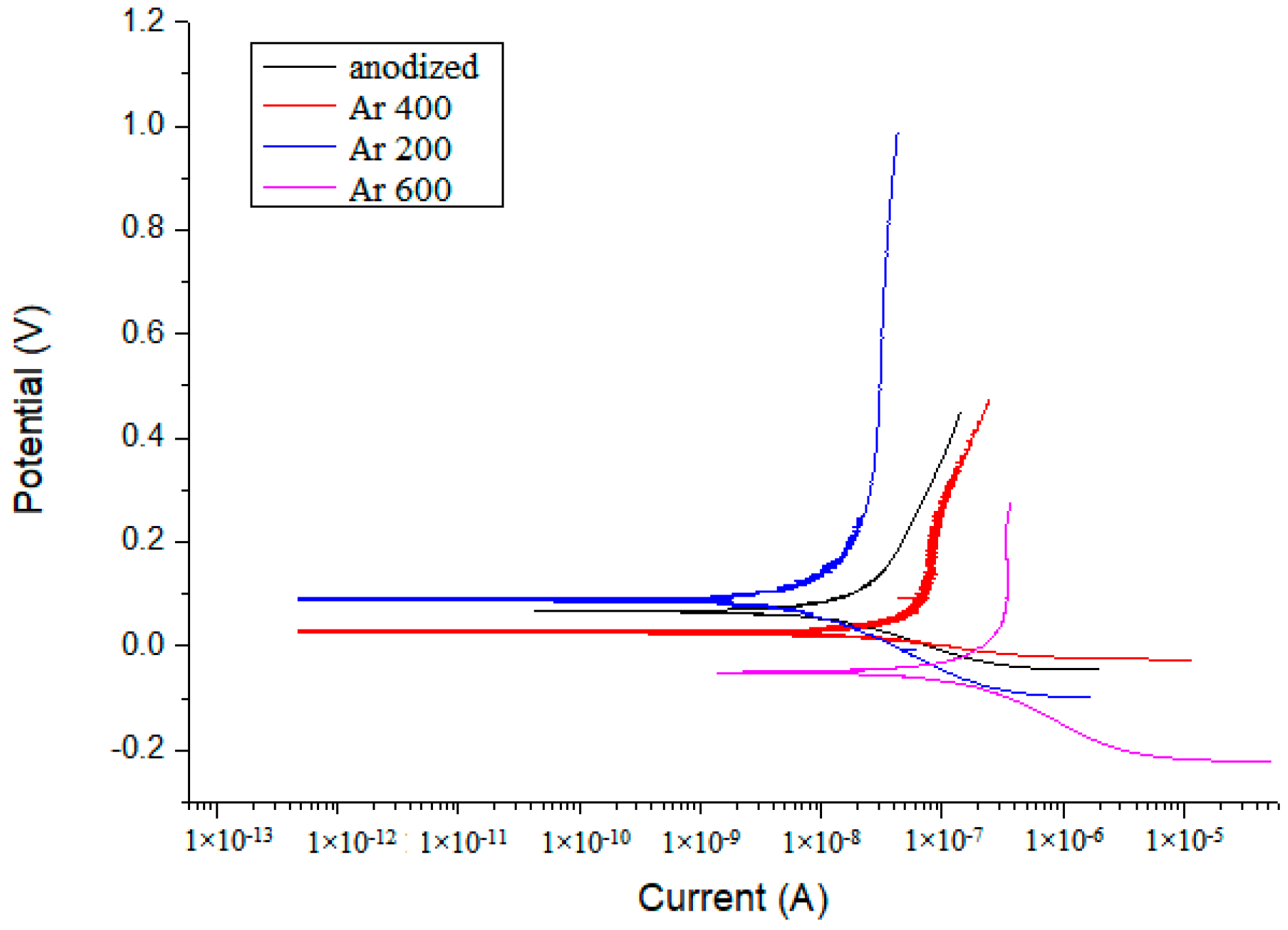 Coatings 08 00459 g015