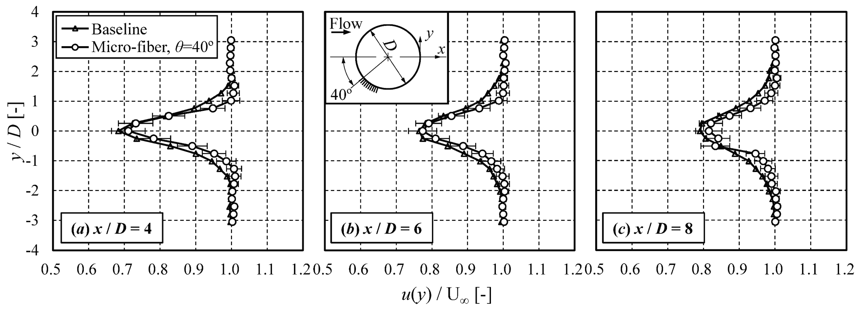 Coatings 08 00464 g005