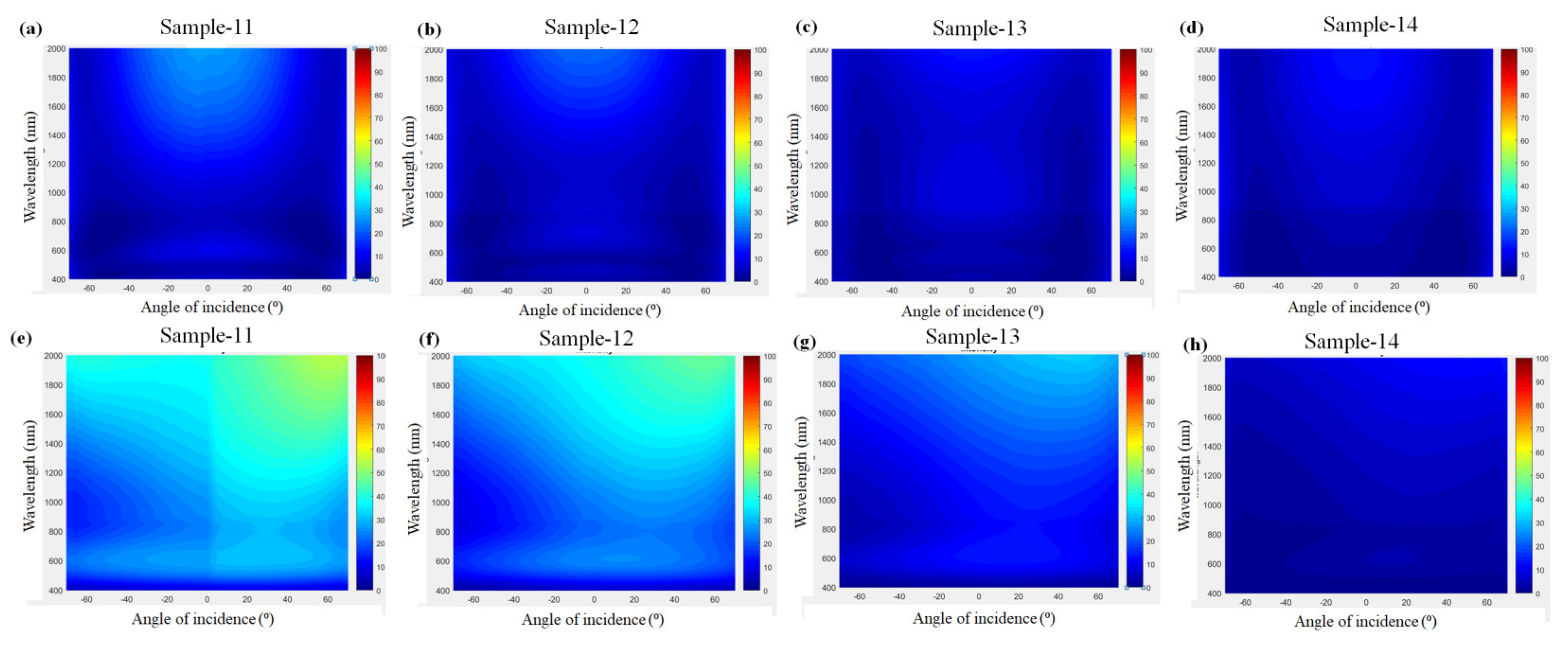Coatings 08 00465 g009