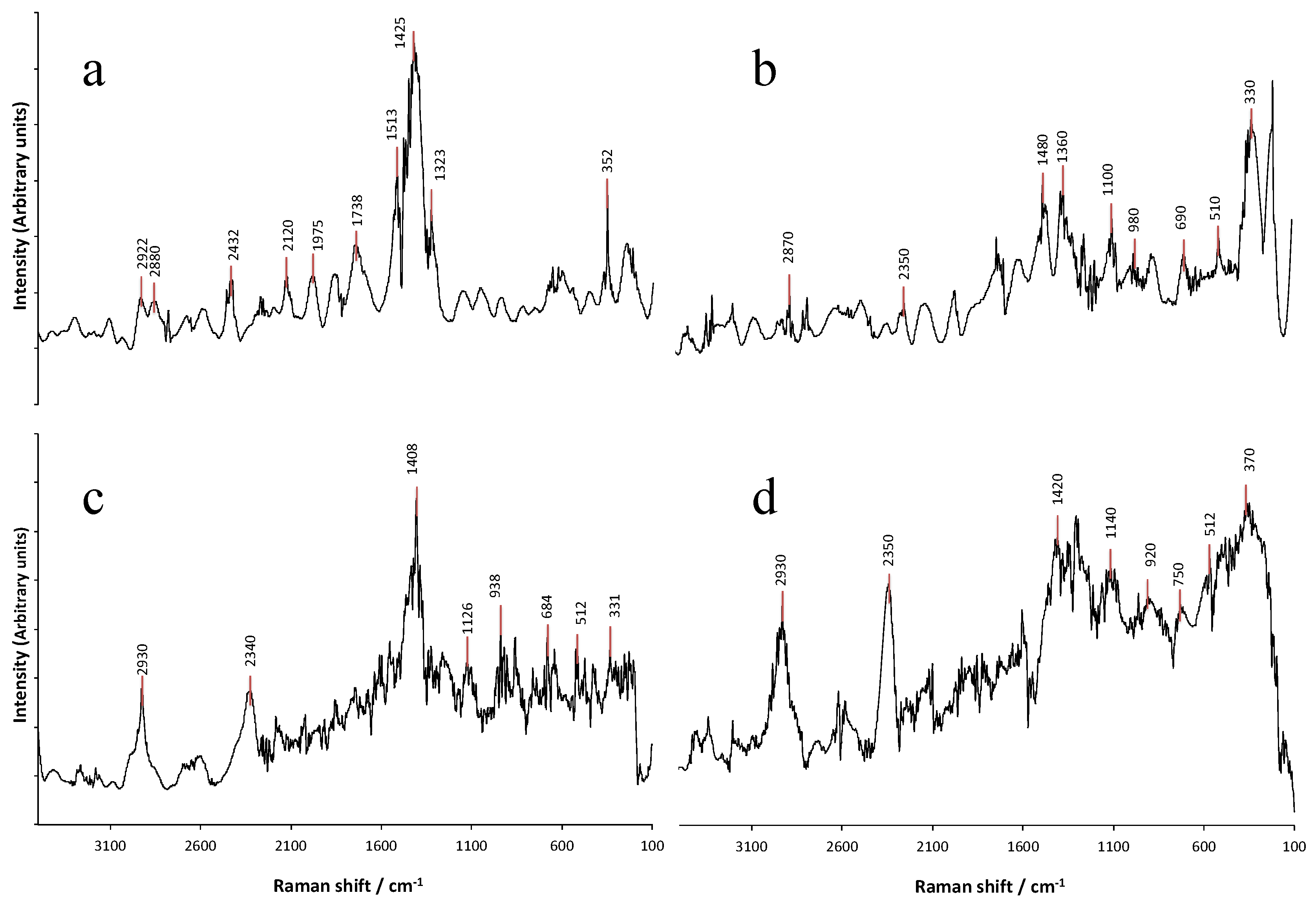 Coatings 08 00466 g003