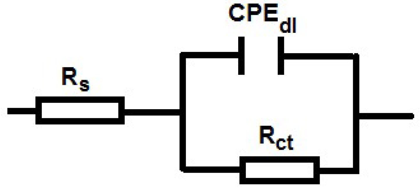Coatings 08 00471 g002