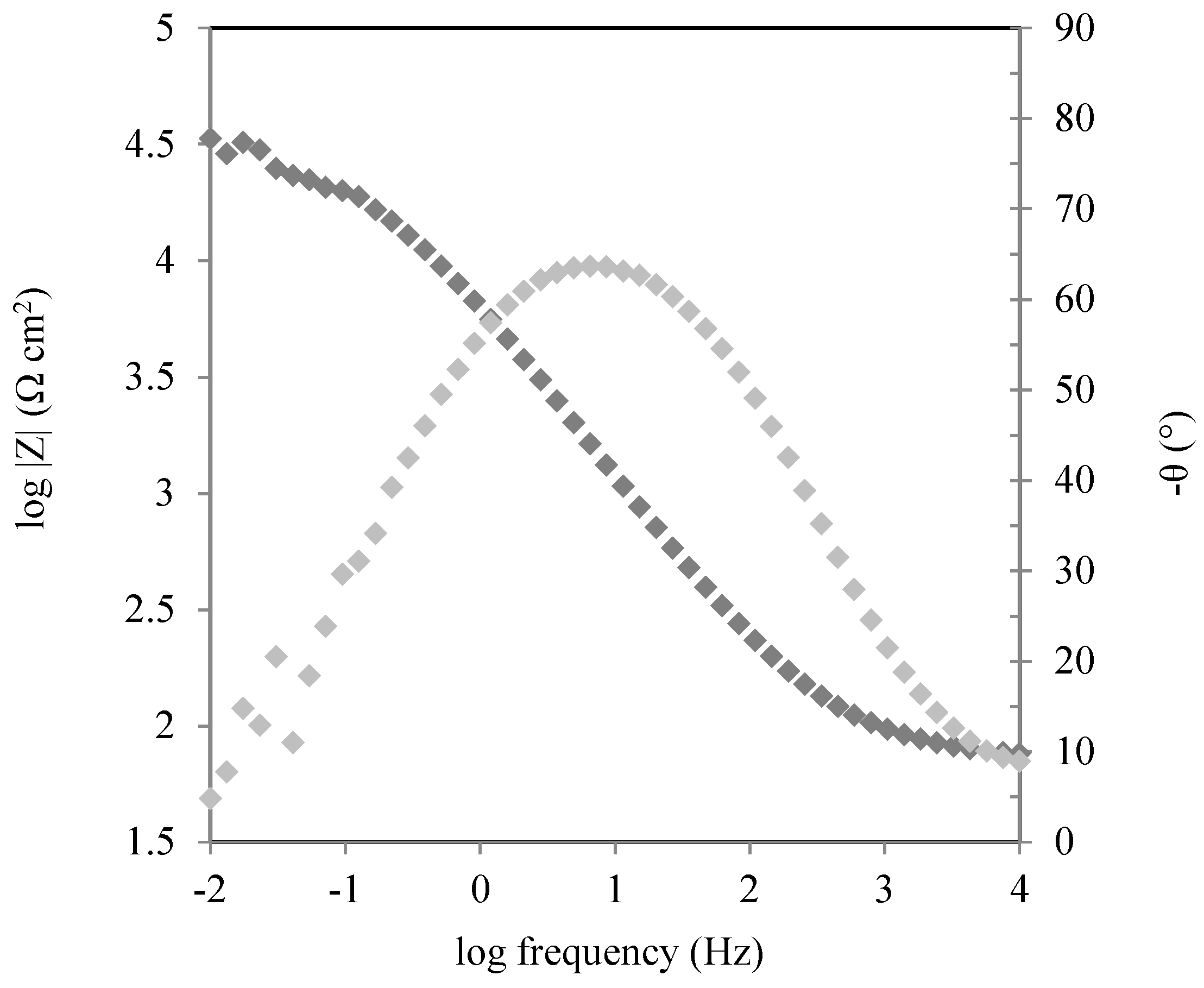 Coatings 08 00471 g007