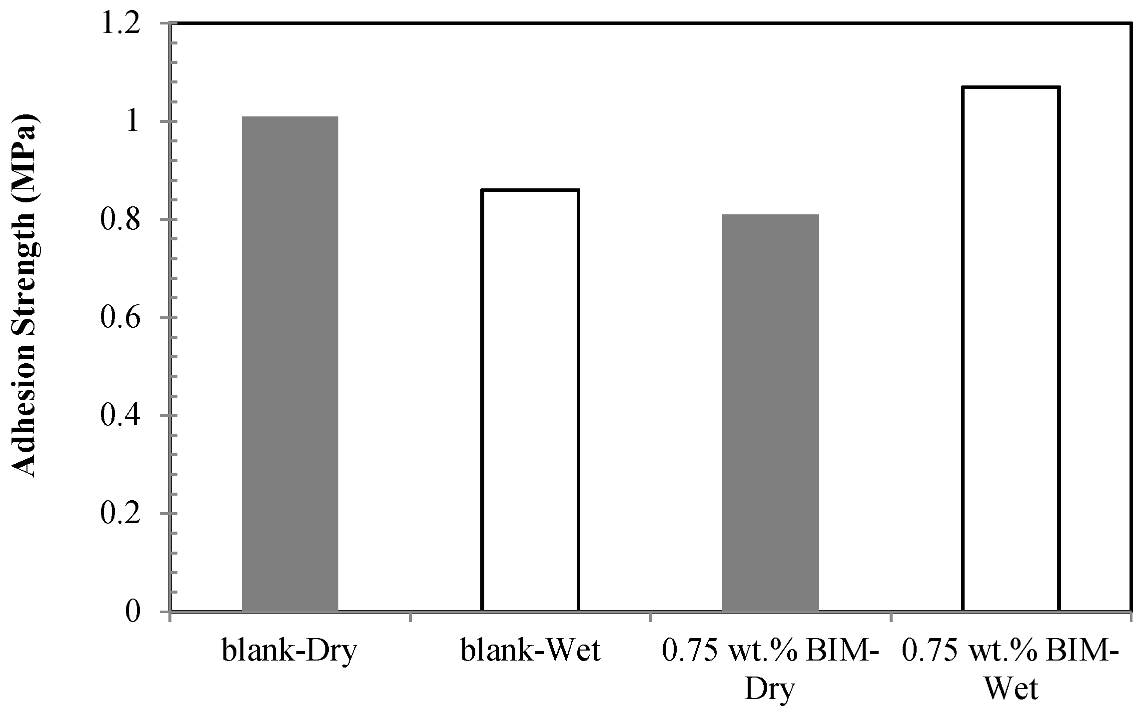 Coatings 08 00471 g008