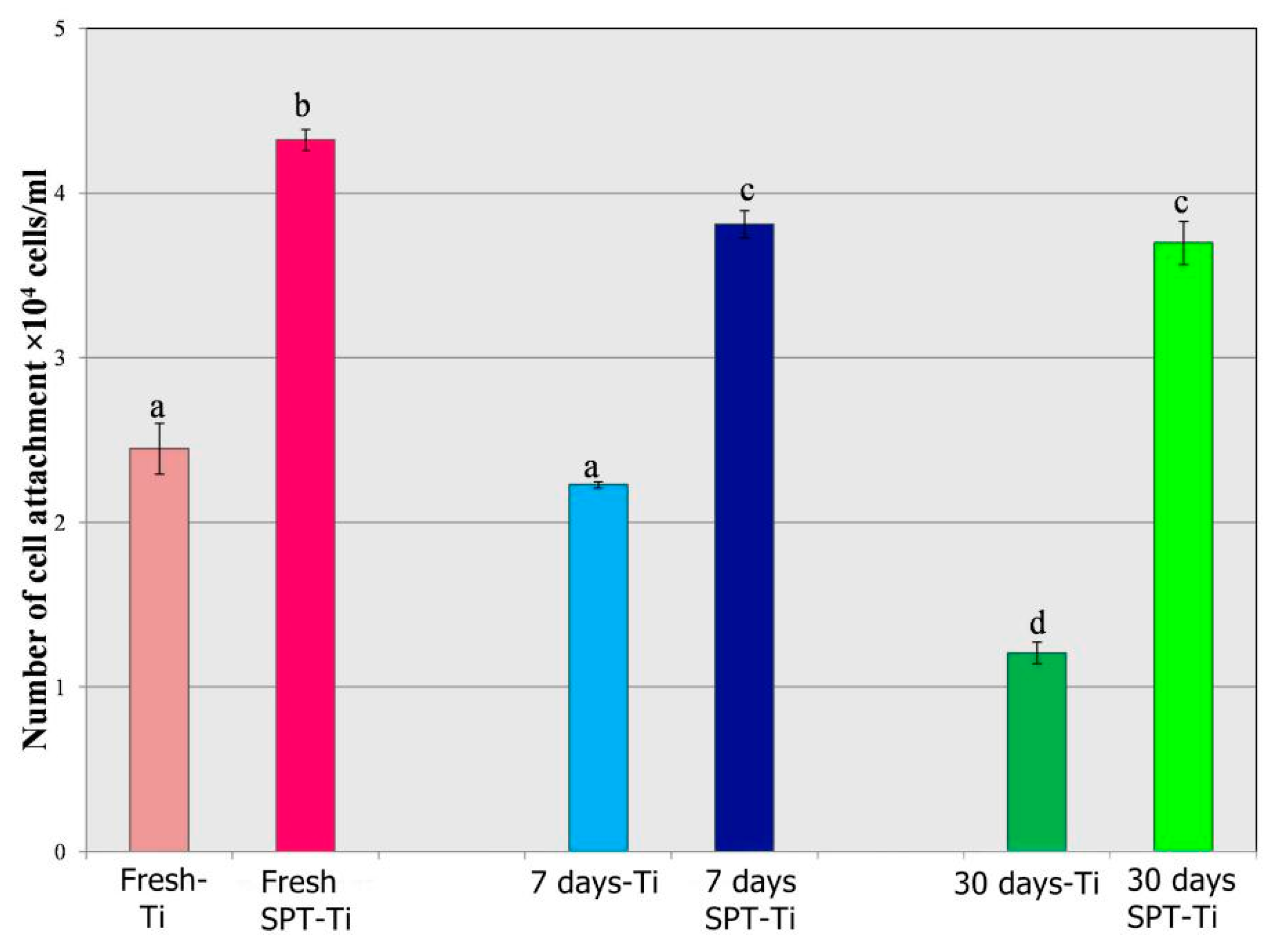 Coatings 09 00003 g009