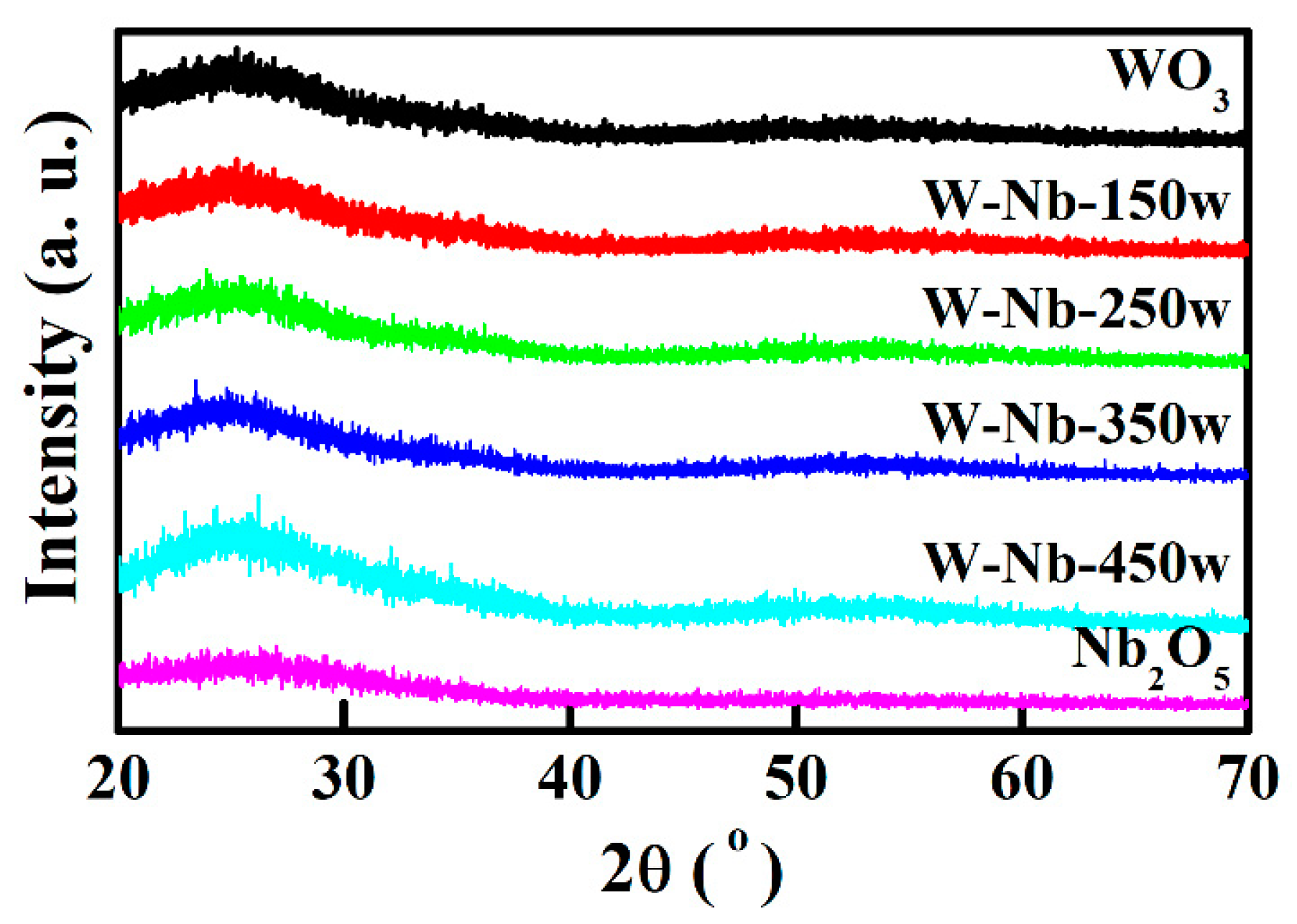 Coatings 09 00009 g004