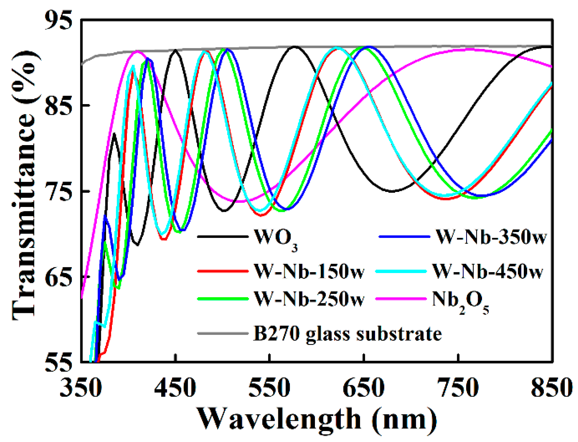Coatings 09 00009 g005