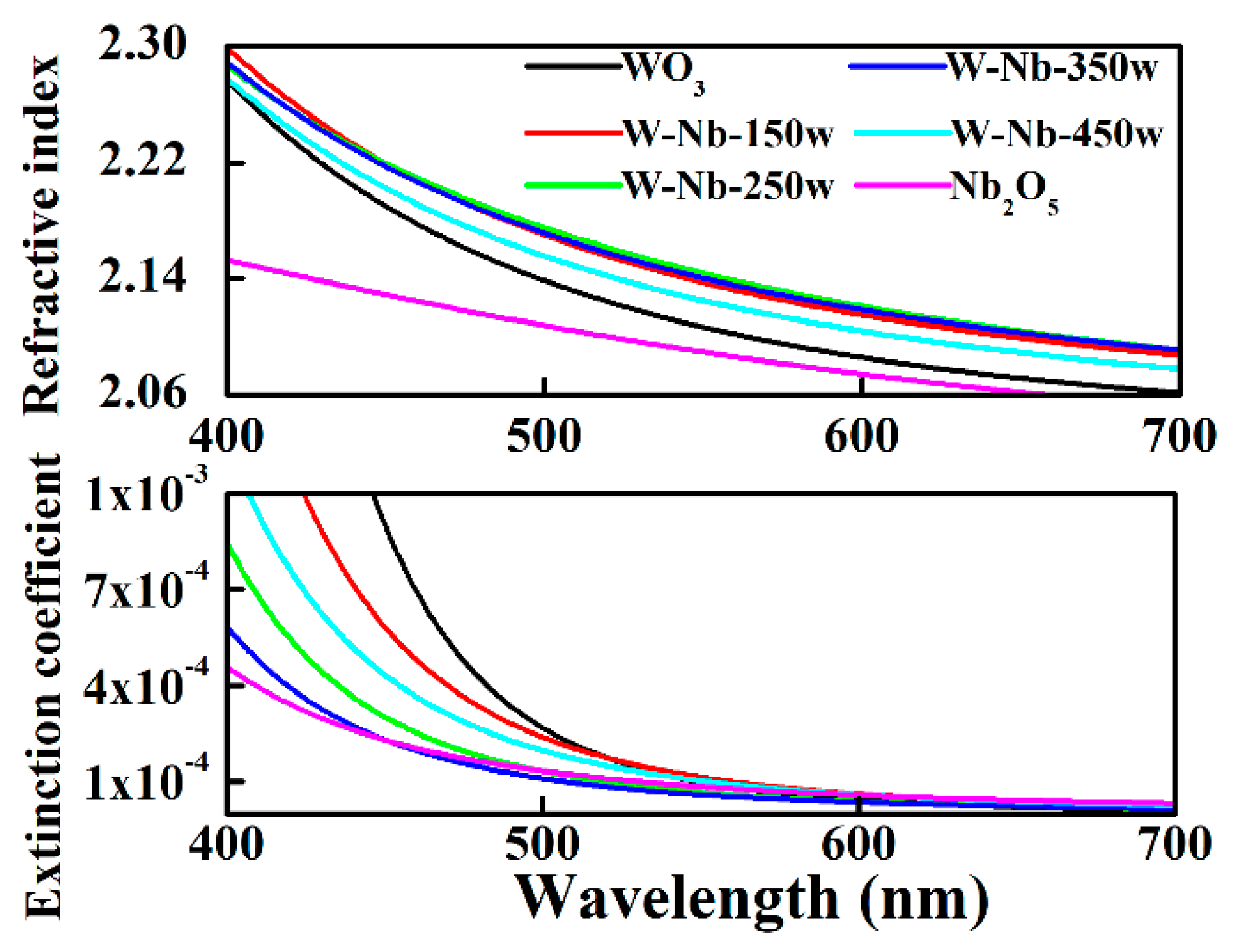 Coatings 09 00009 g006