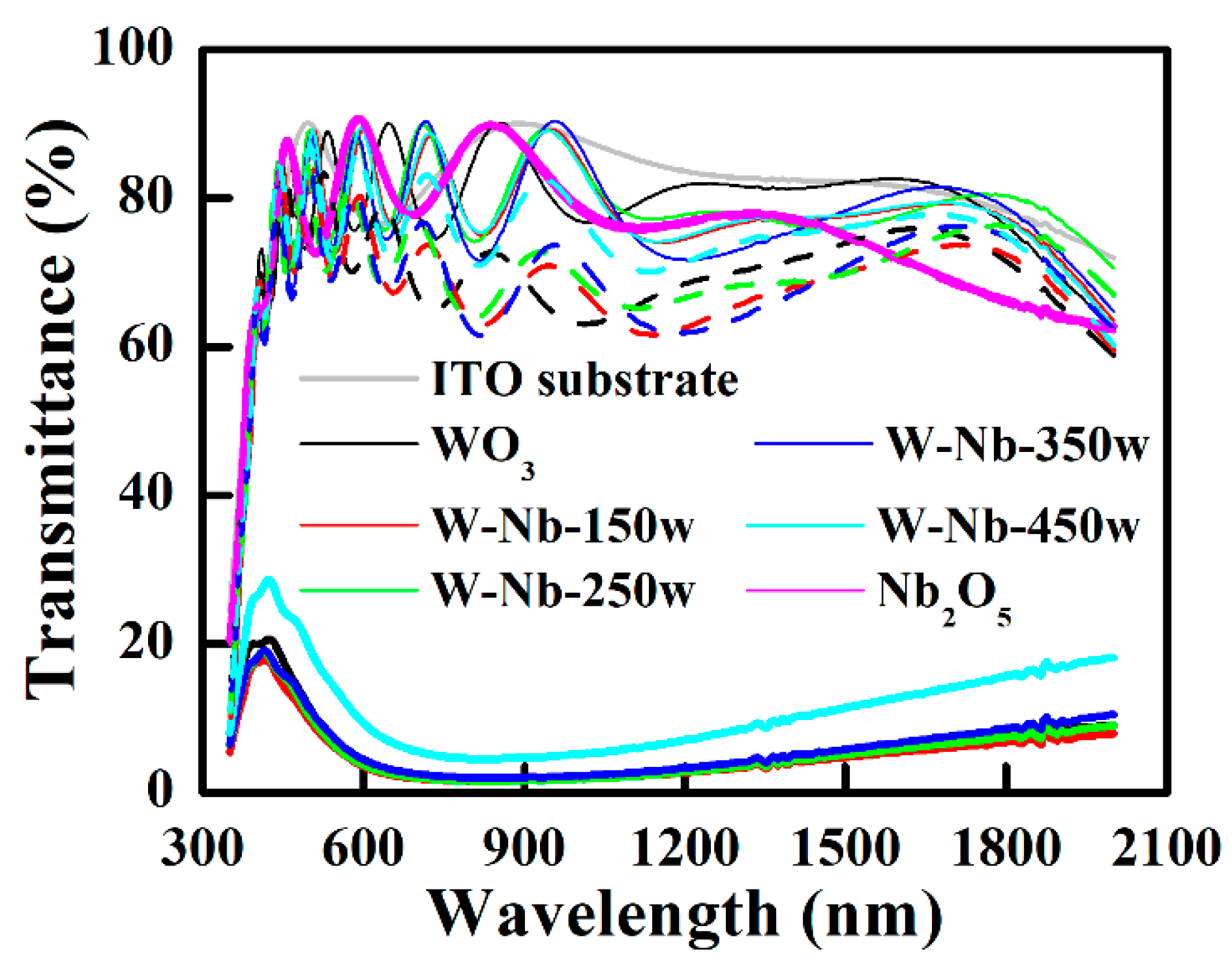 Coatings 09 00009 g008