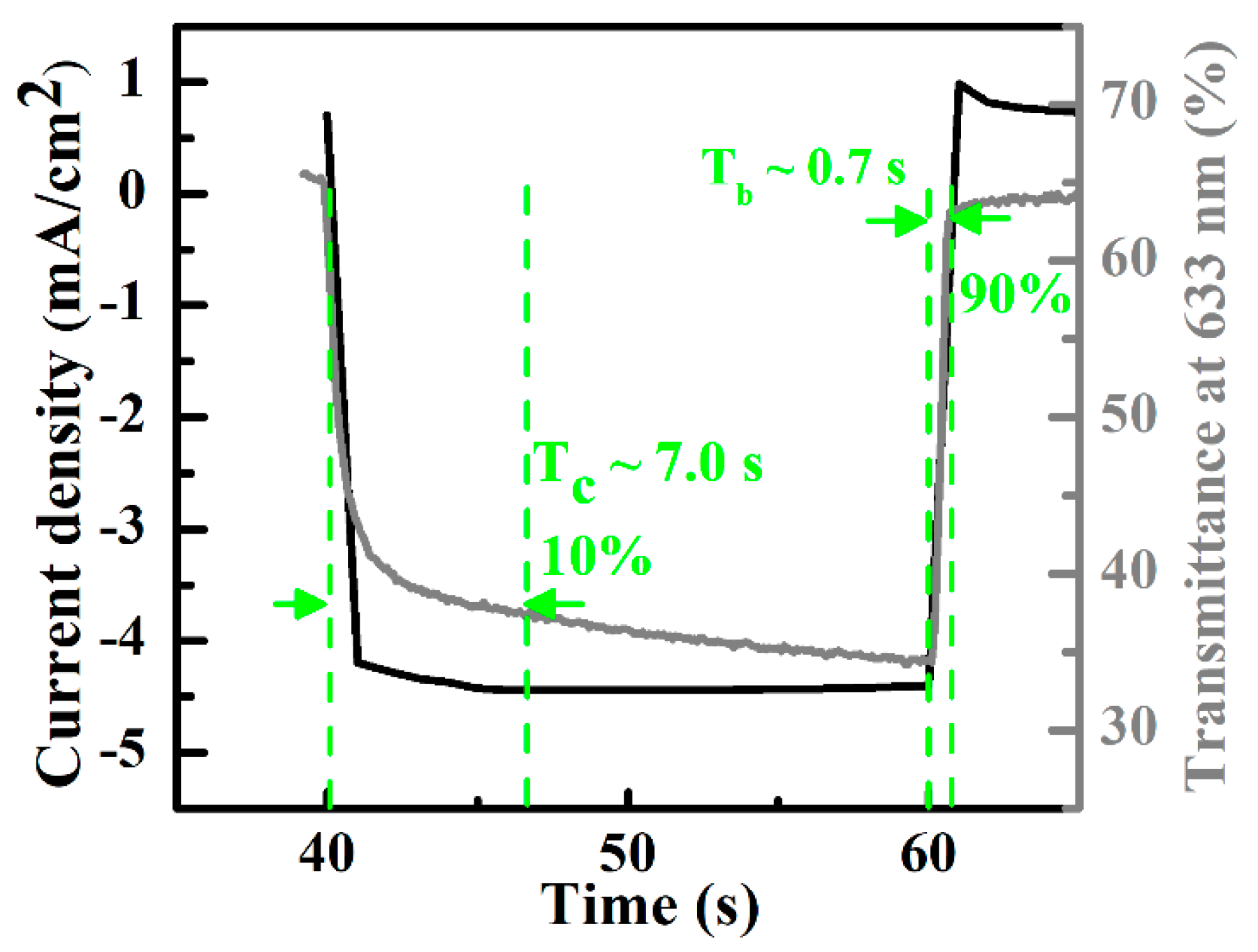 Coatings 09 00009 g017