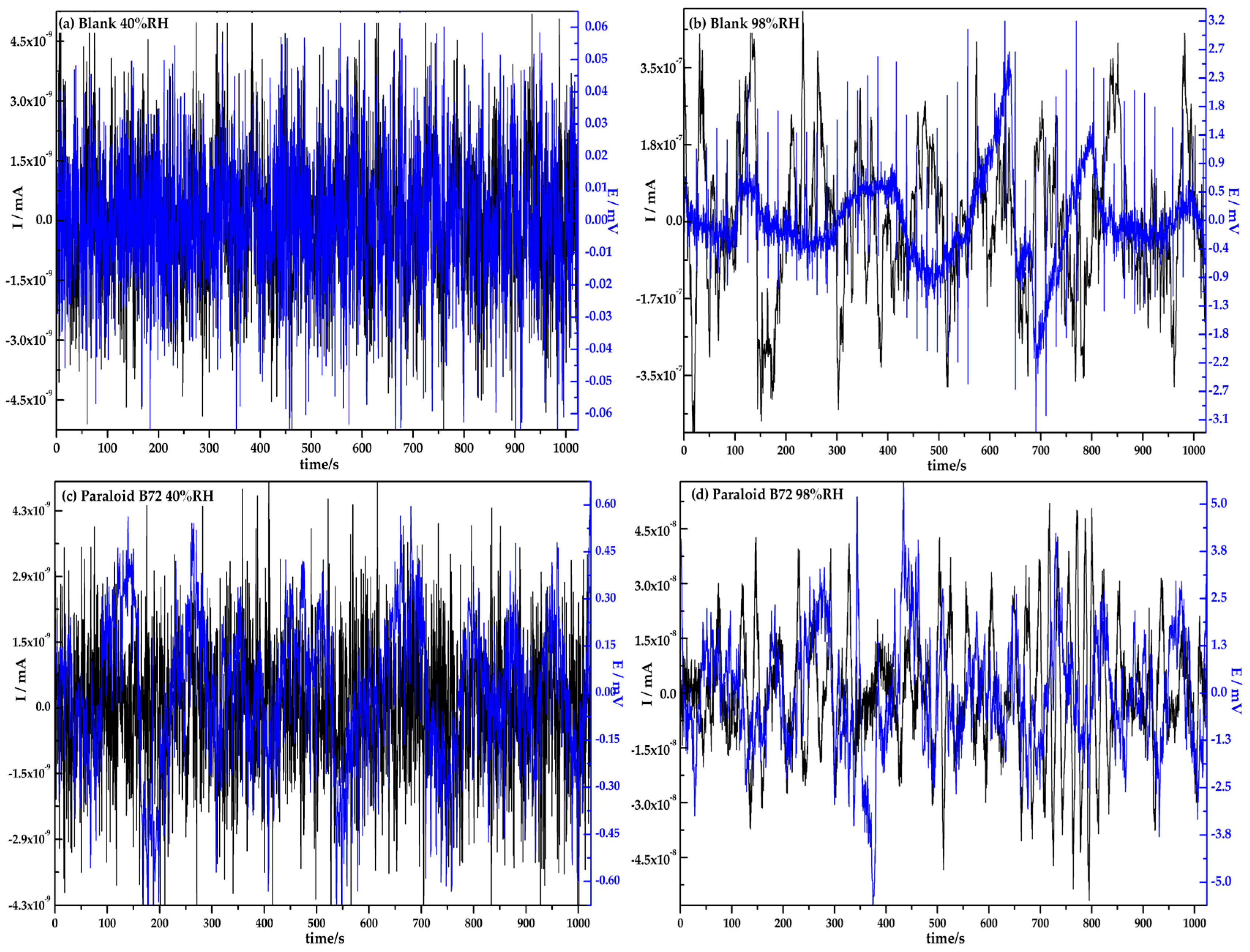 Coatings 09 00012 g004