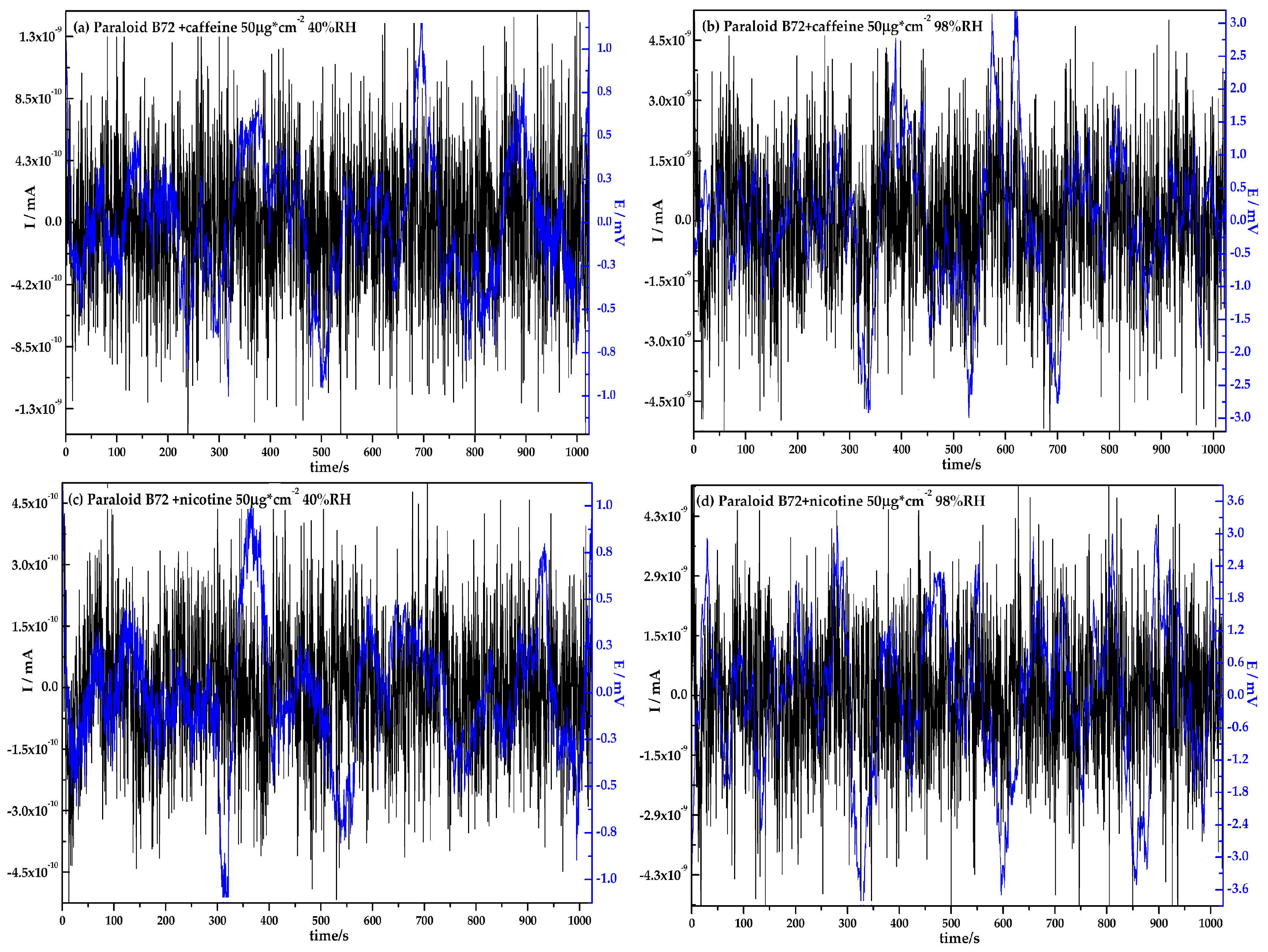 Coatings 09 00012 g005