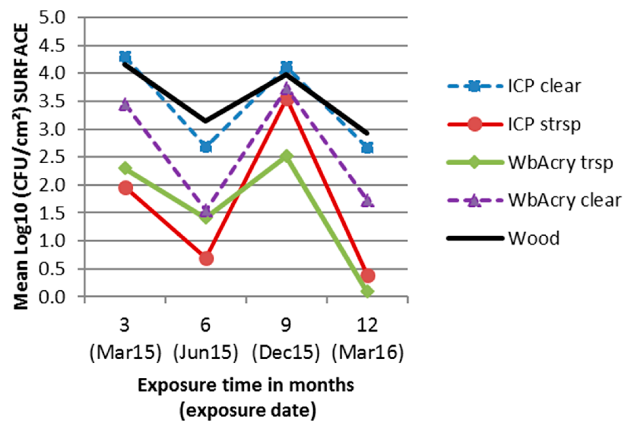 Coatings 09 00027 g004