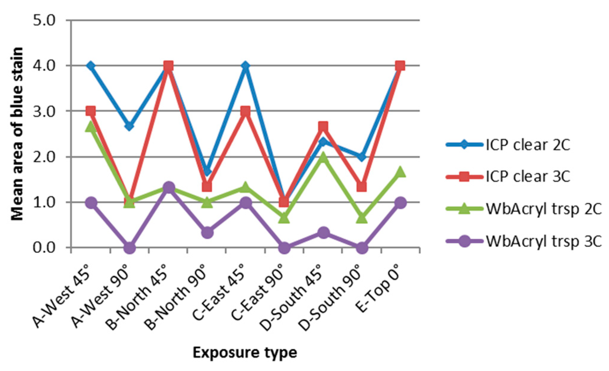 Coatings 09 00027 g009