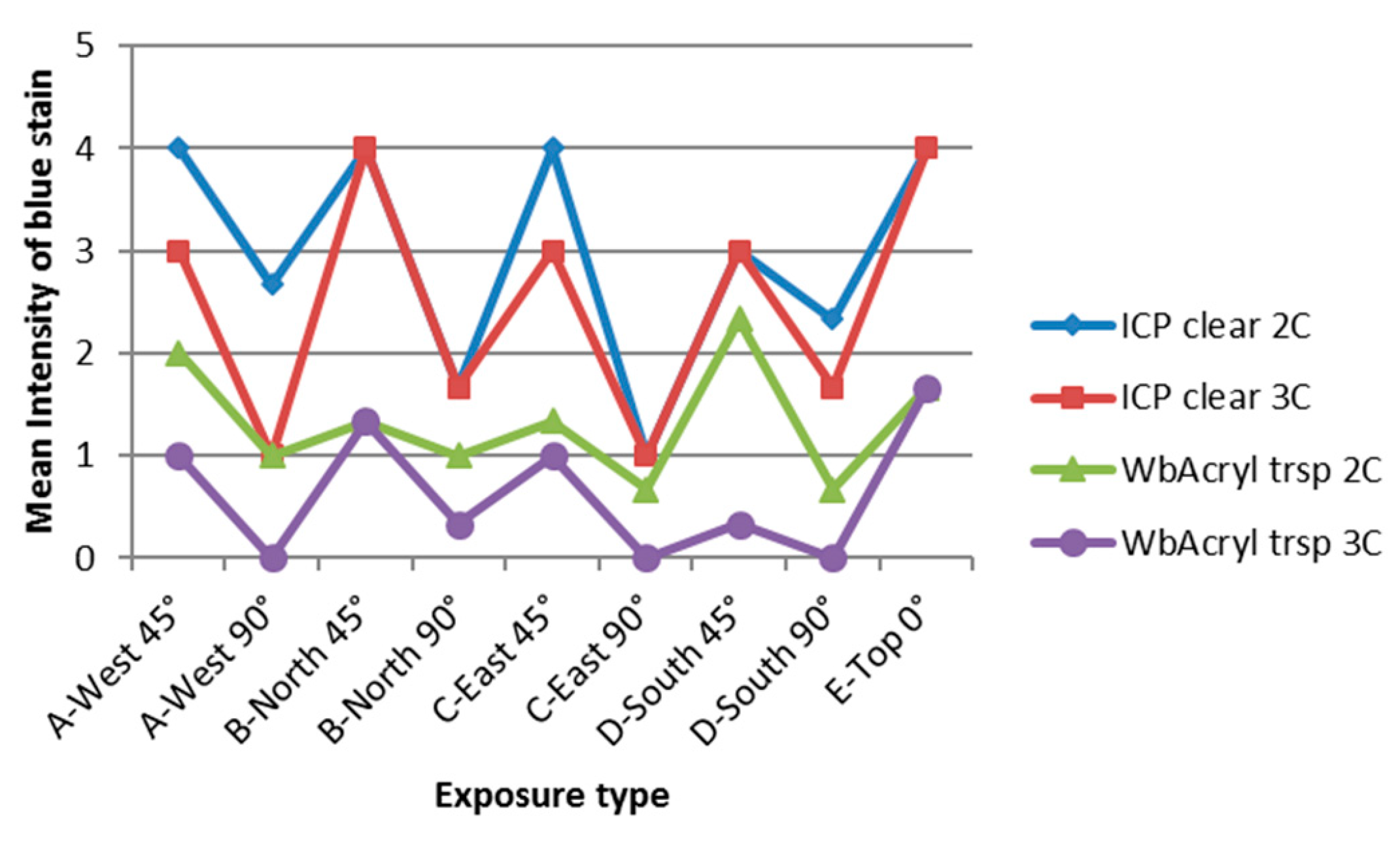 Coatings 09 00027 g010