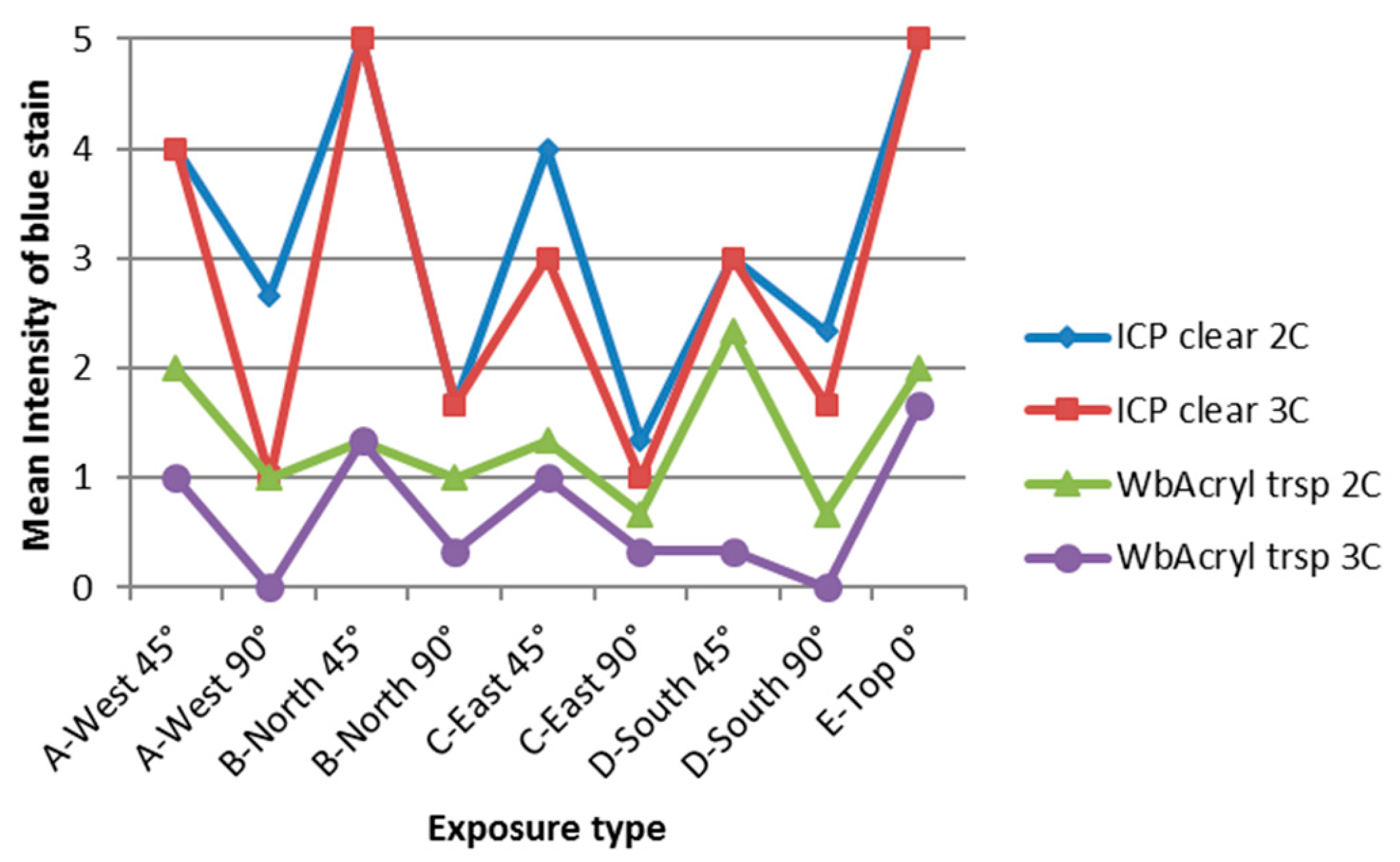 Coatings 09 00027 g012