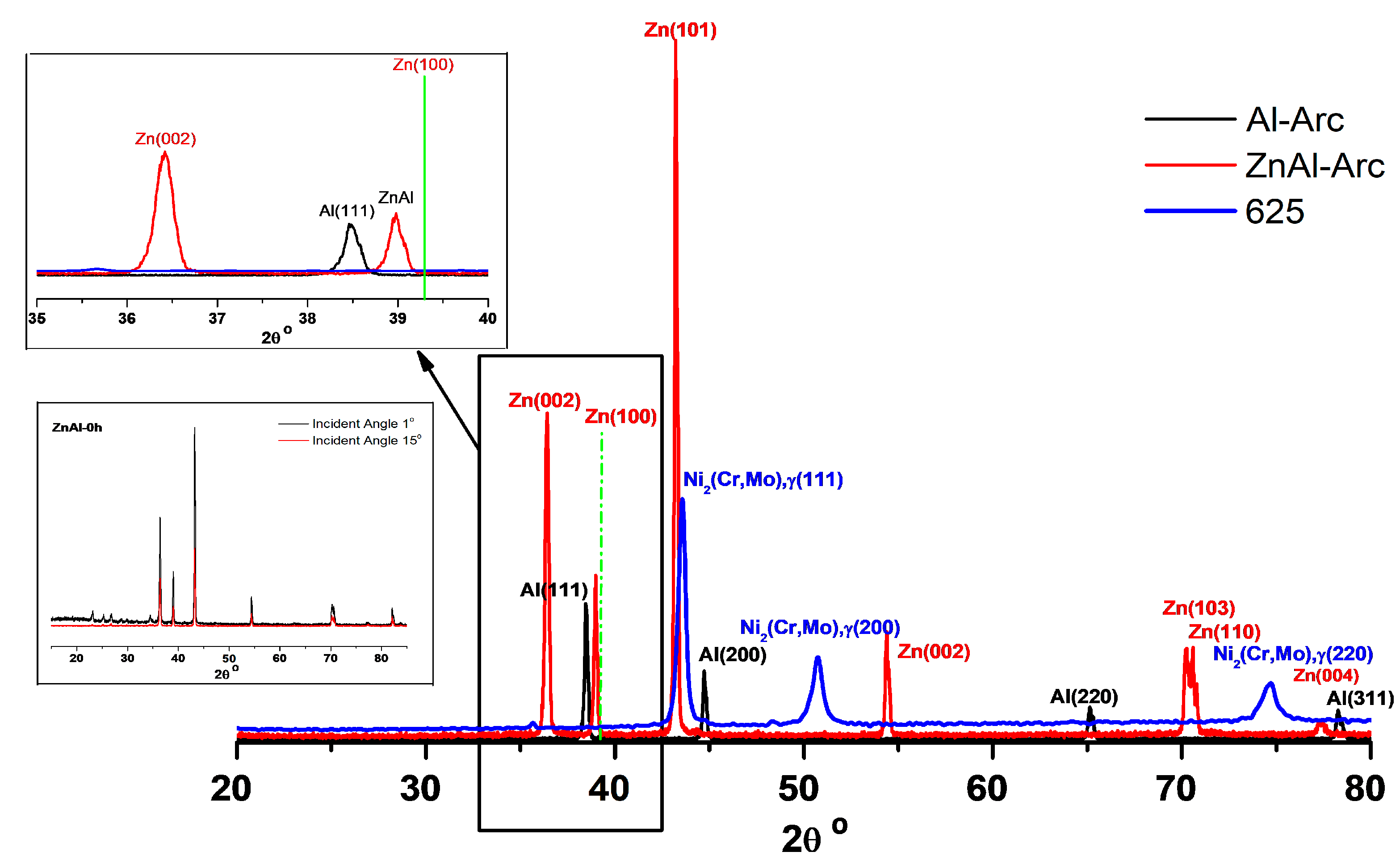 Coatings 09 00032 g005