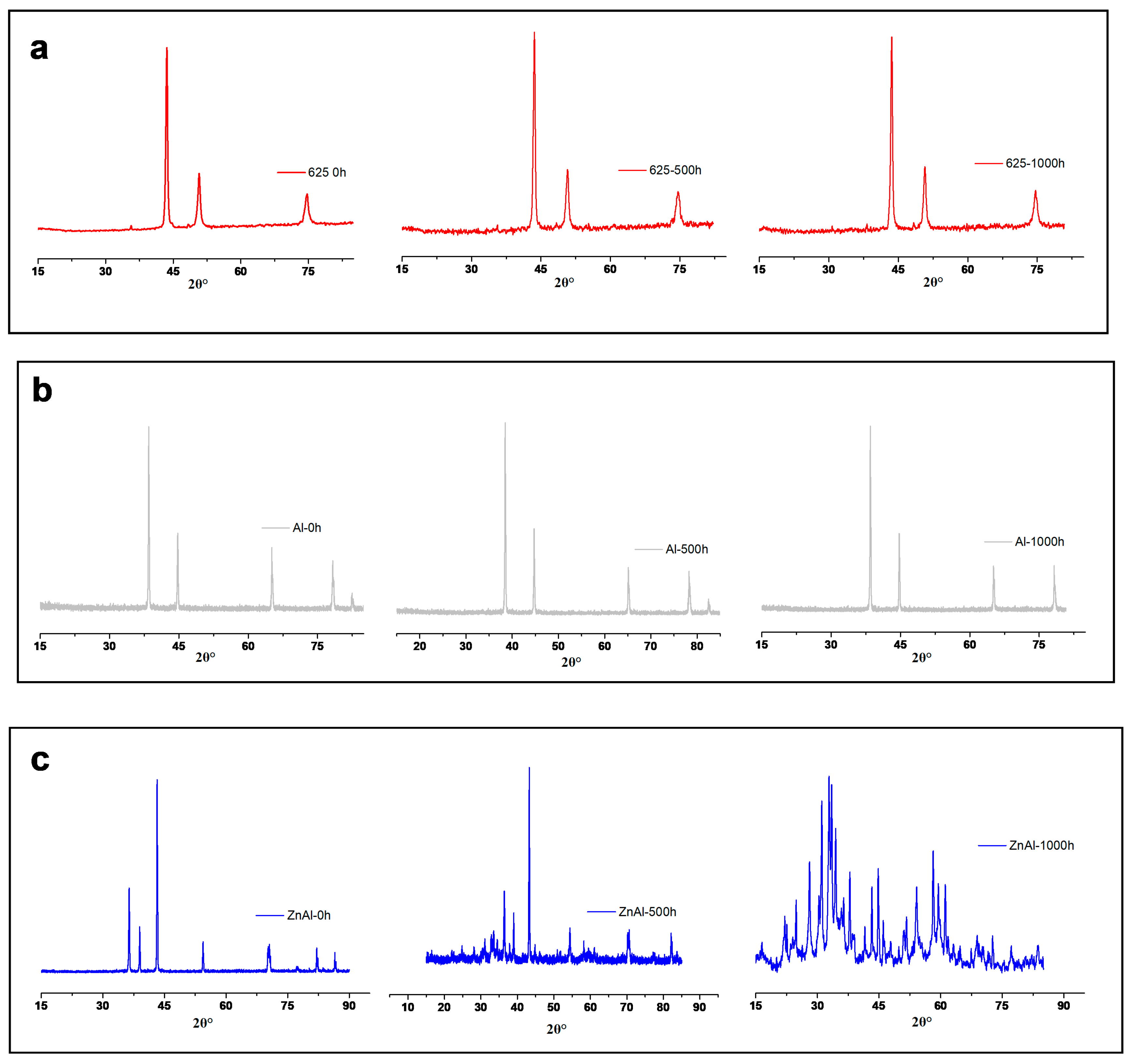 Coatings 09 00032 g006
