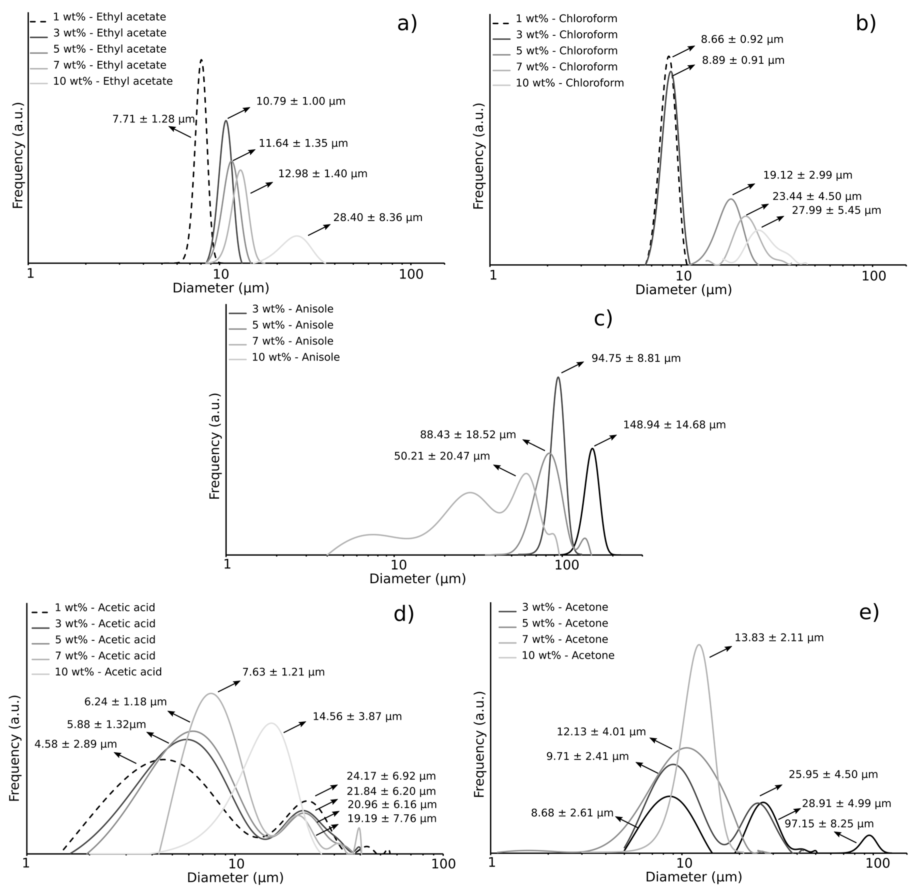 Coatings 09 00084 g004 Coatings 09 00084 g004