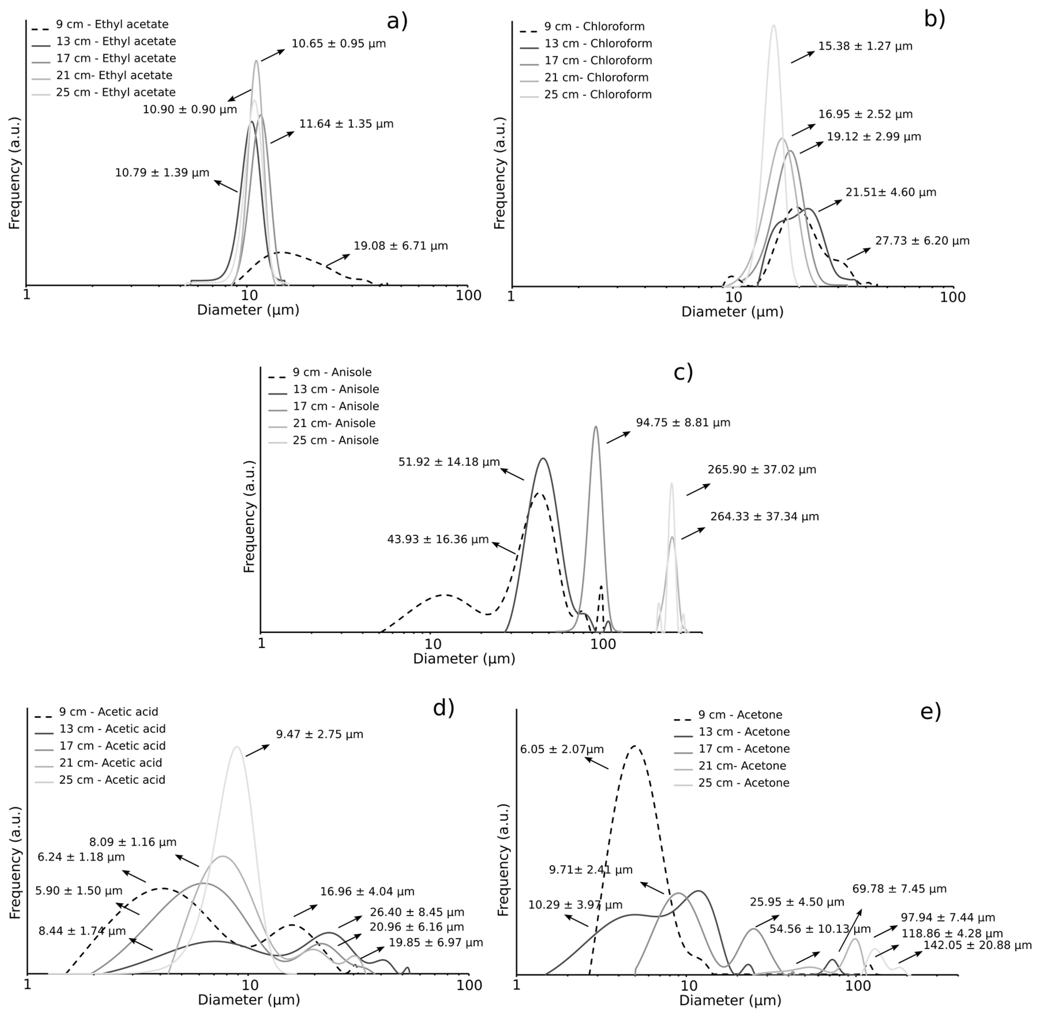 Coatings 09 00084 g005 Coatings 09 00084 g005