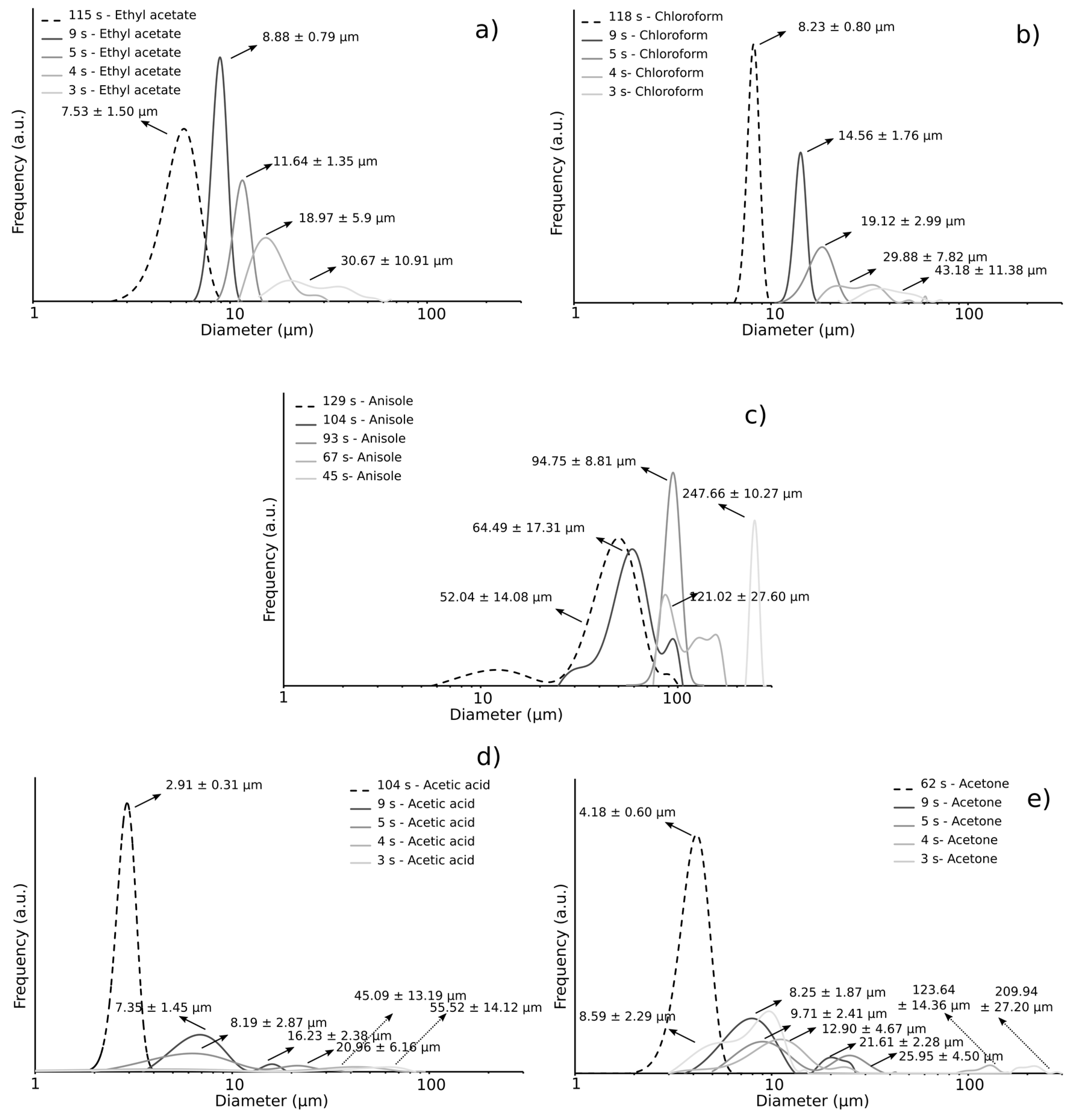 Coatings 09 00084 g006 Coatings 09 00084 g006