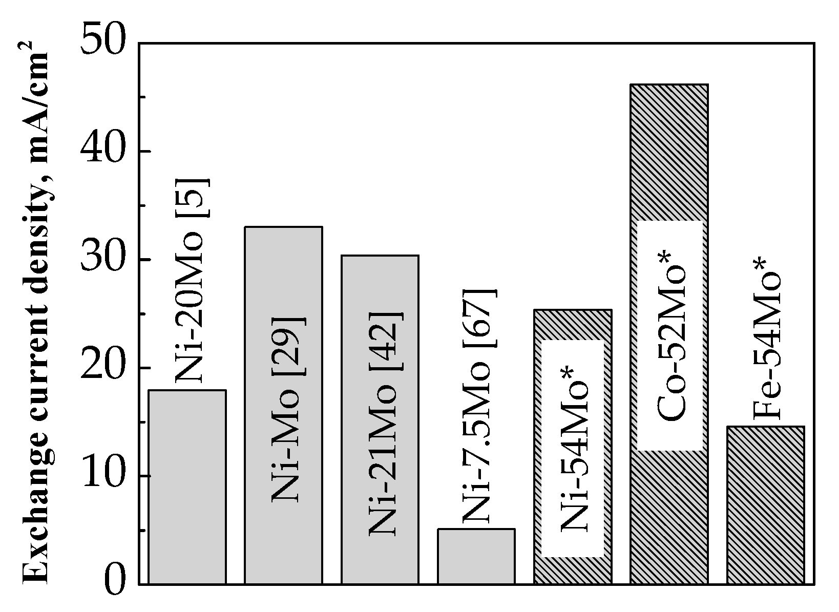 Coatings 09 00085 g005