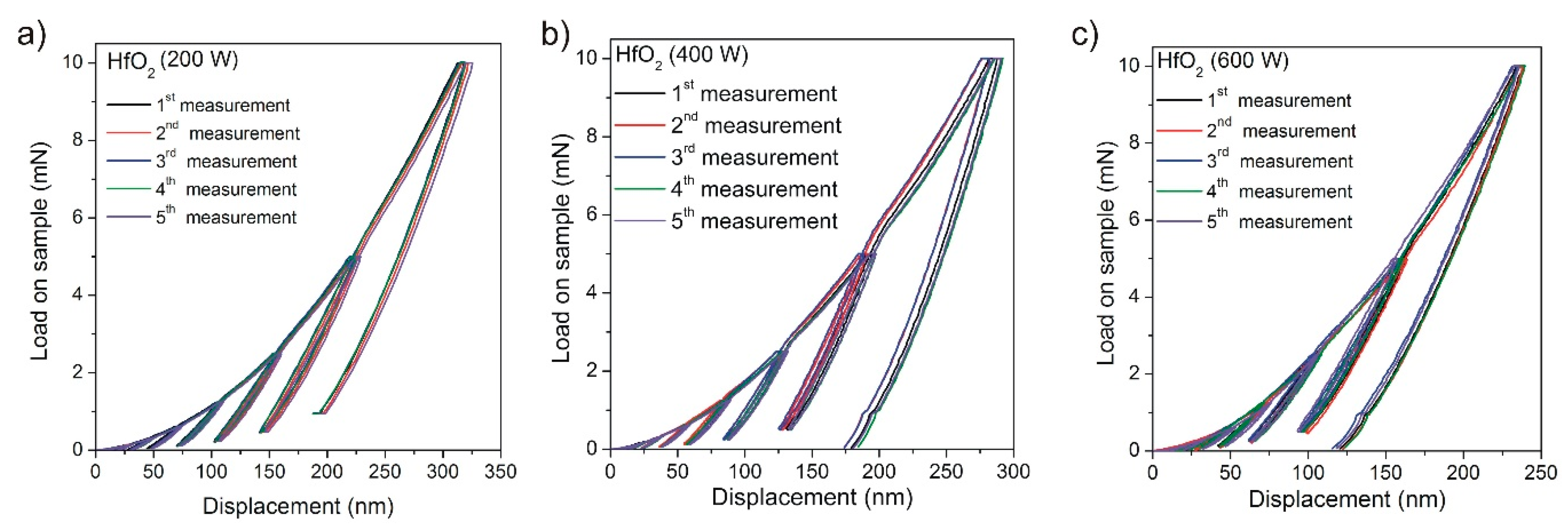 Coatings 09 00106 g010
