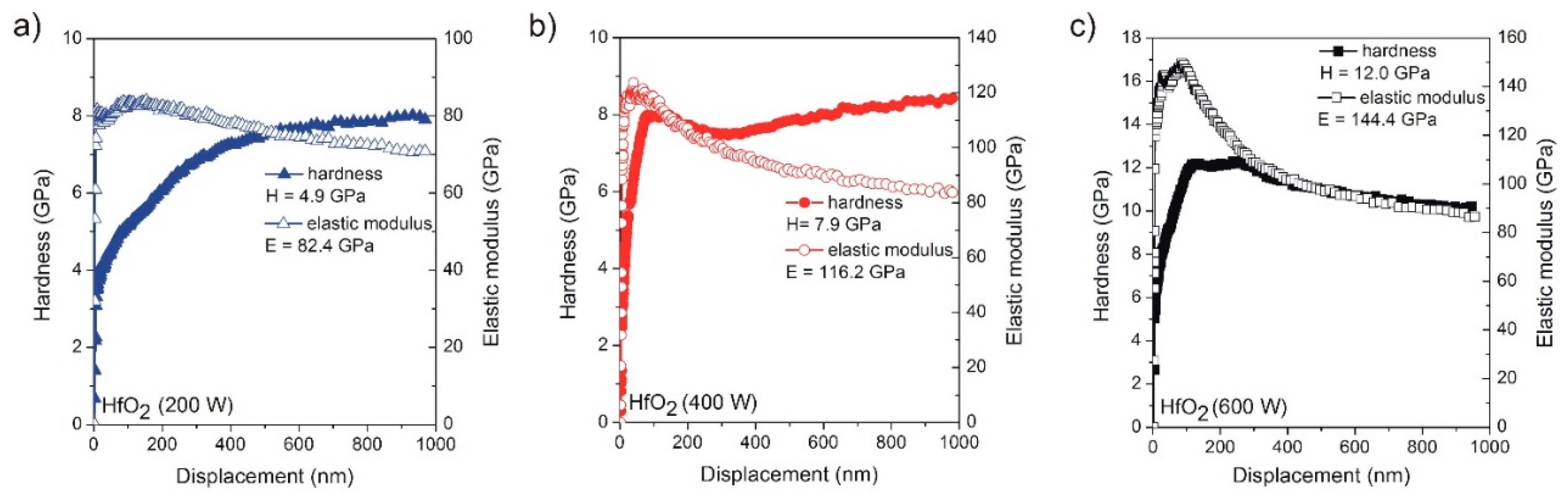 Coatings 09 00106 g012