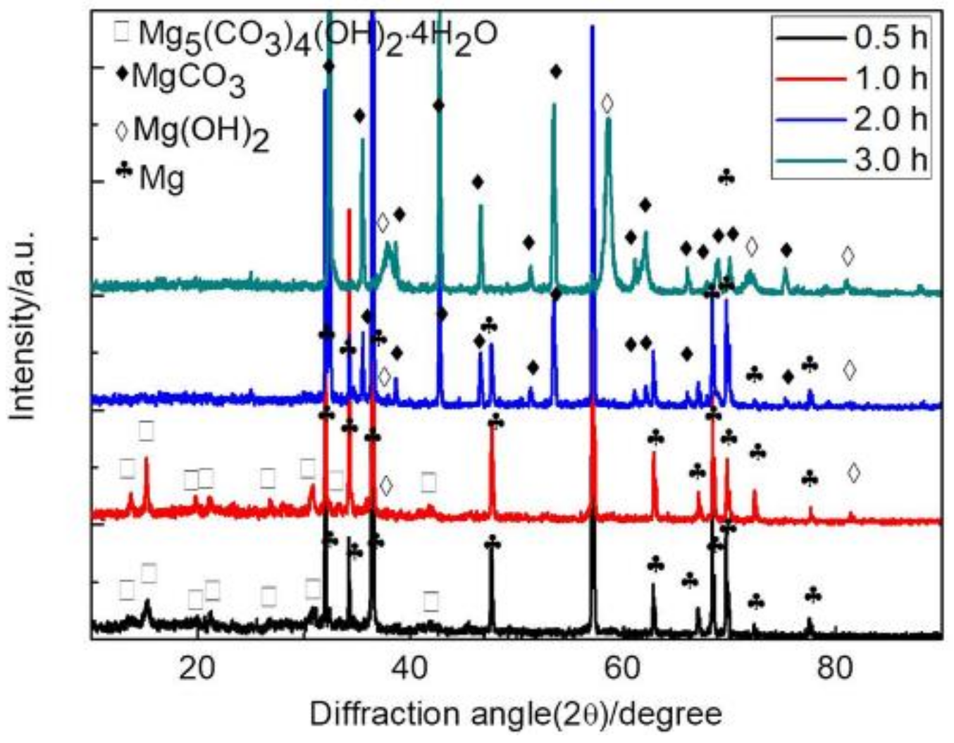 Coatings 09 00160 g002