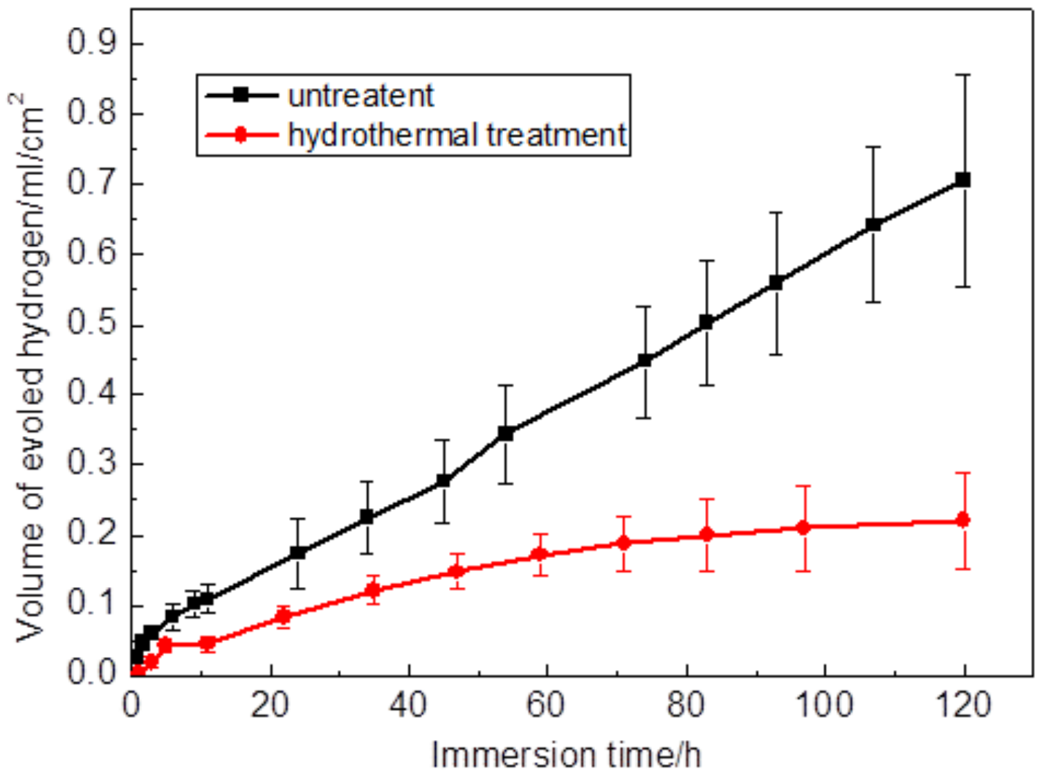 Coatings 09 00160 g007