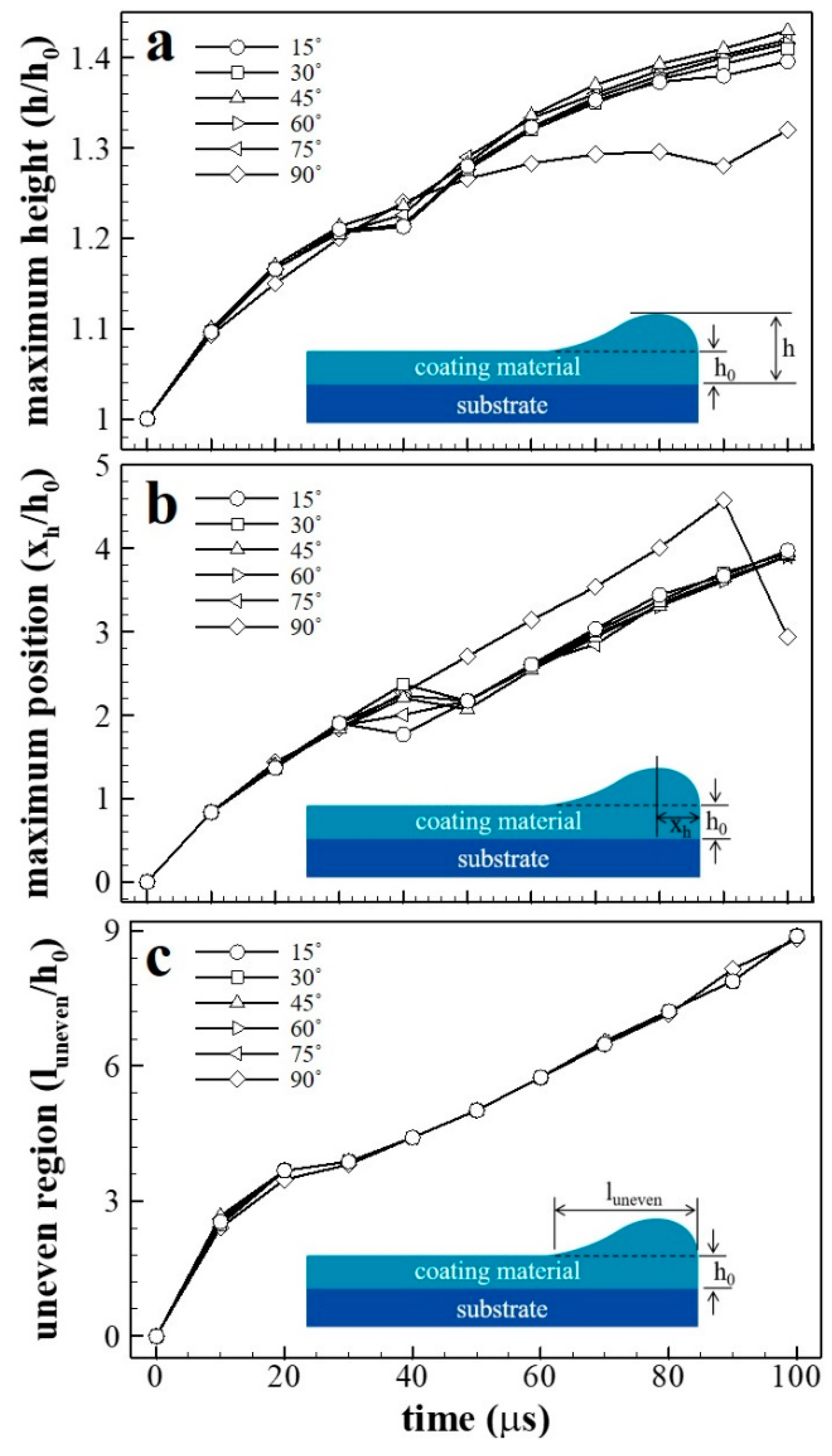 Coatings 09 00162 g008