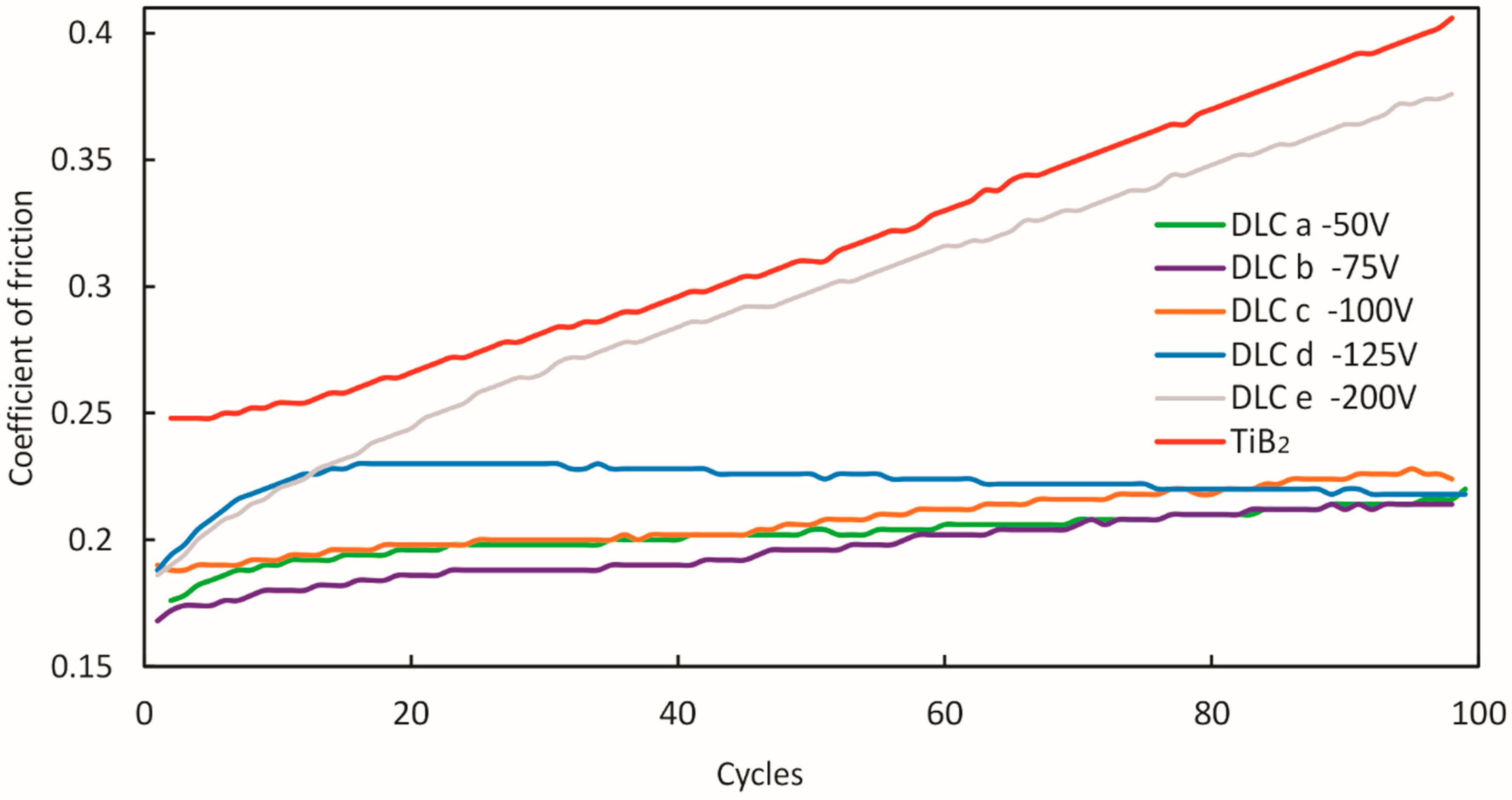 Coatings 09 00192 g003