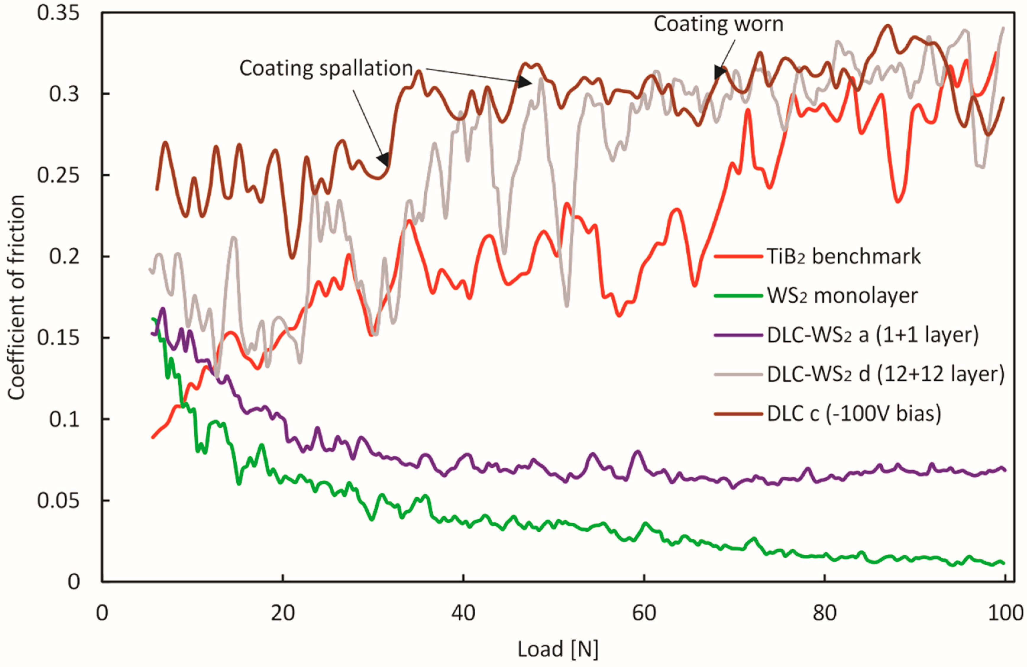 Coatings 09 00192 g006
