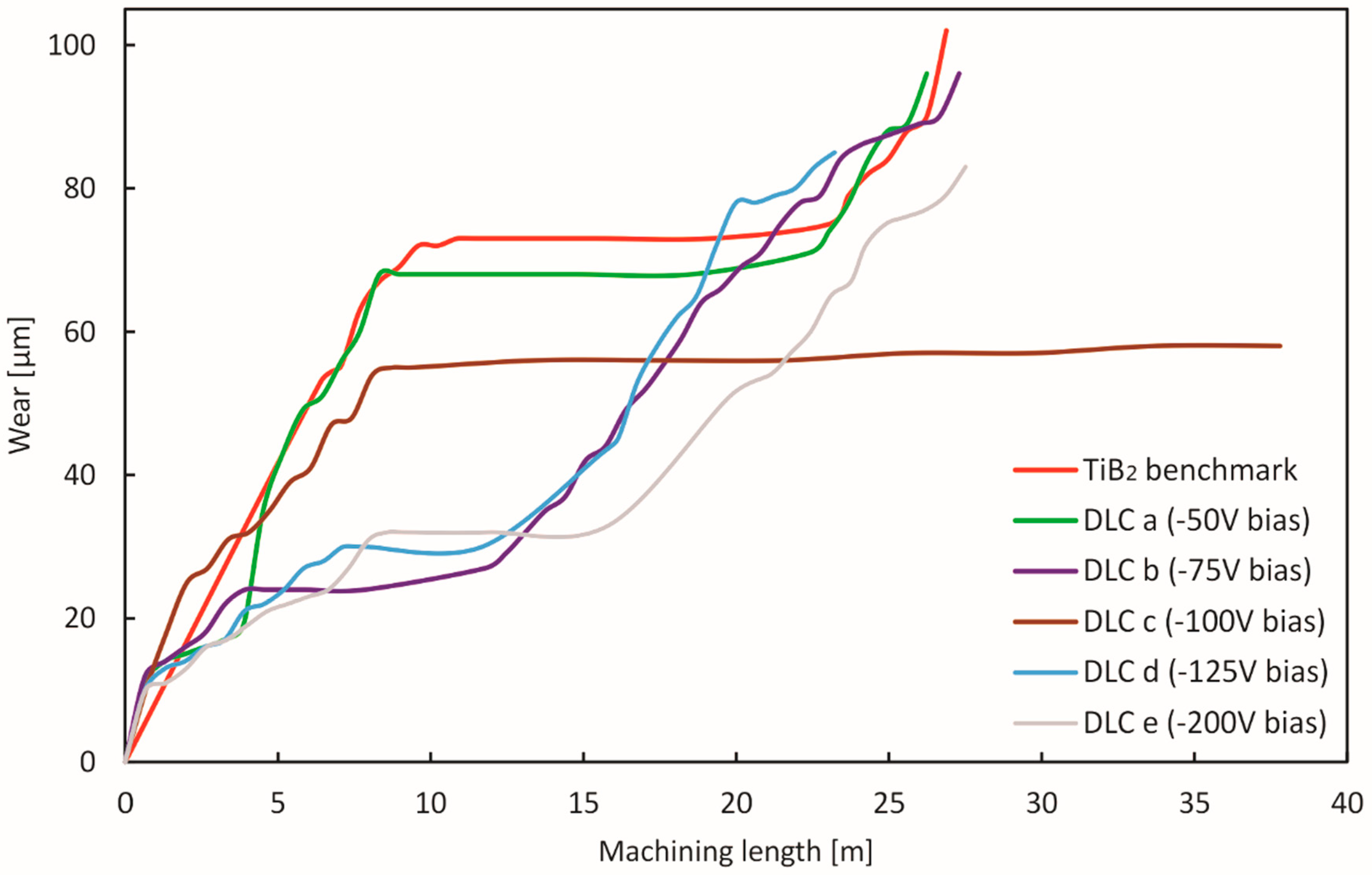 Coatings 09 00192 g008