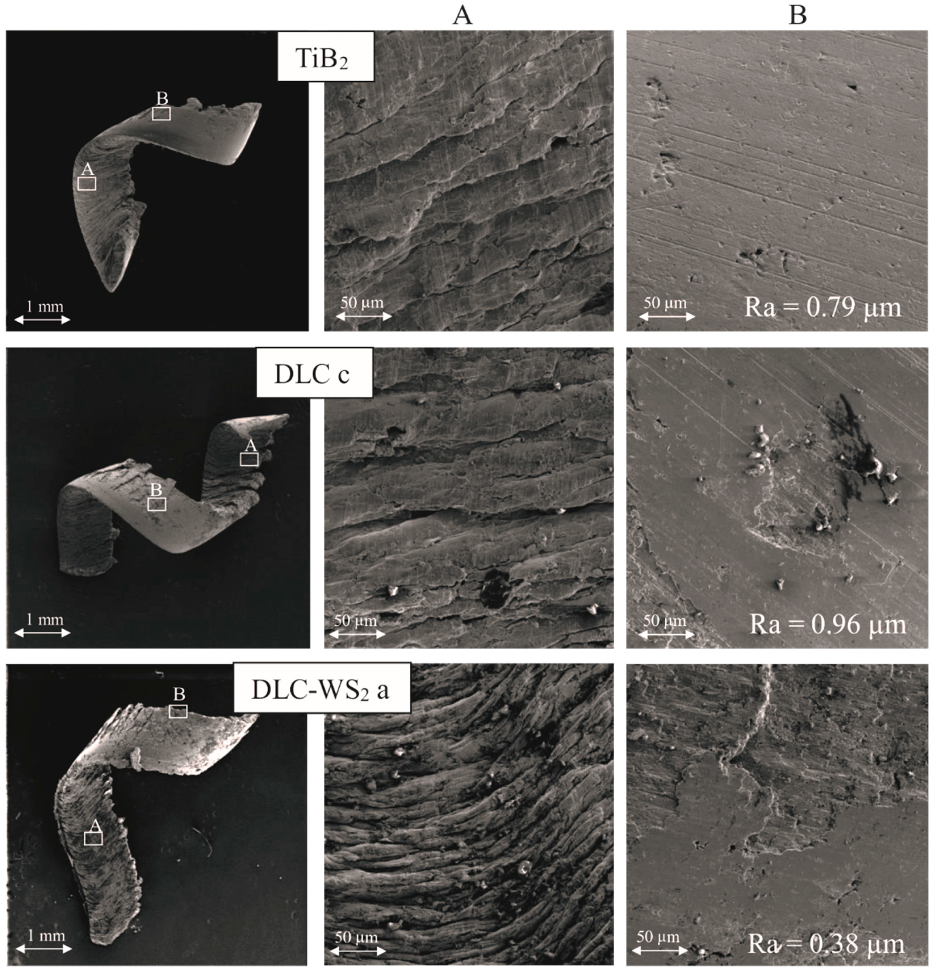 Coatings 09 00192 g012