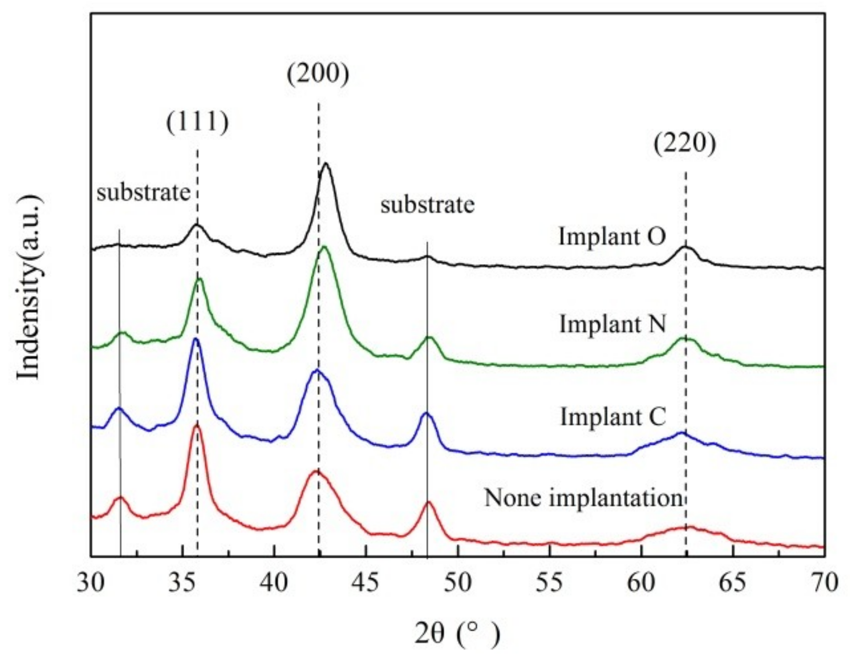 Coatings 09 00209 g002