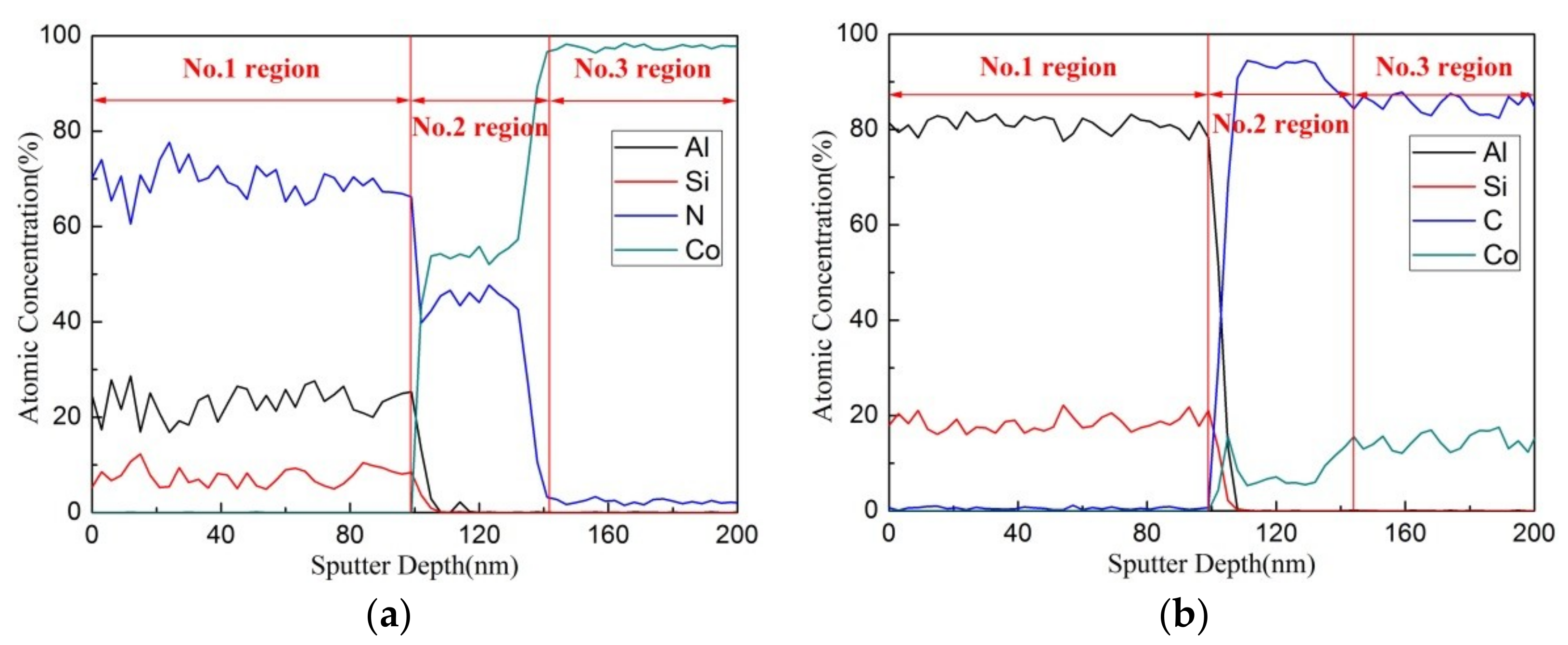 Coatings 09 00209 g005a