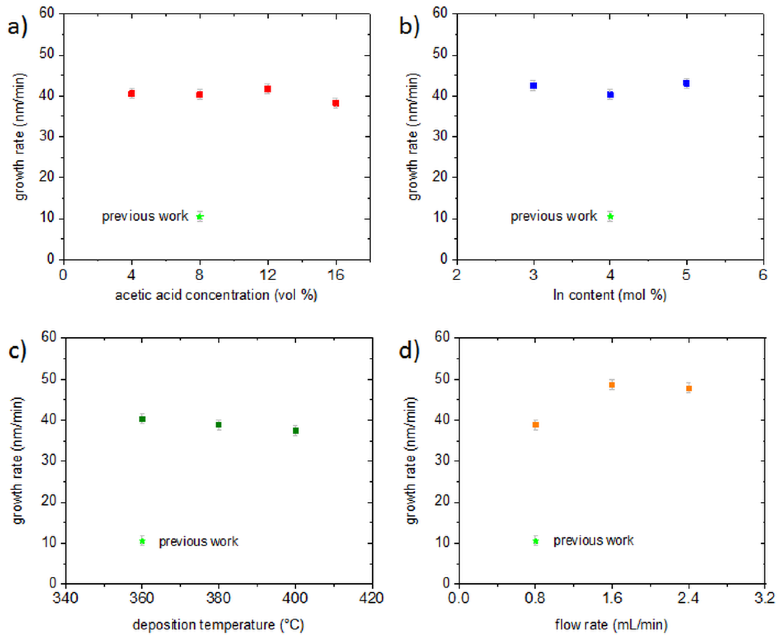 Coatings 09 00245 g001