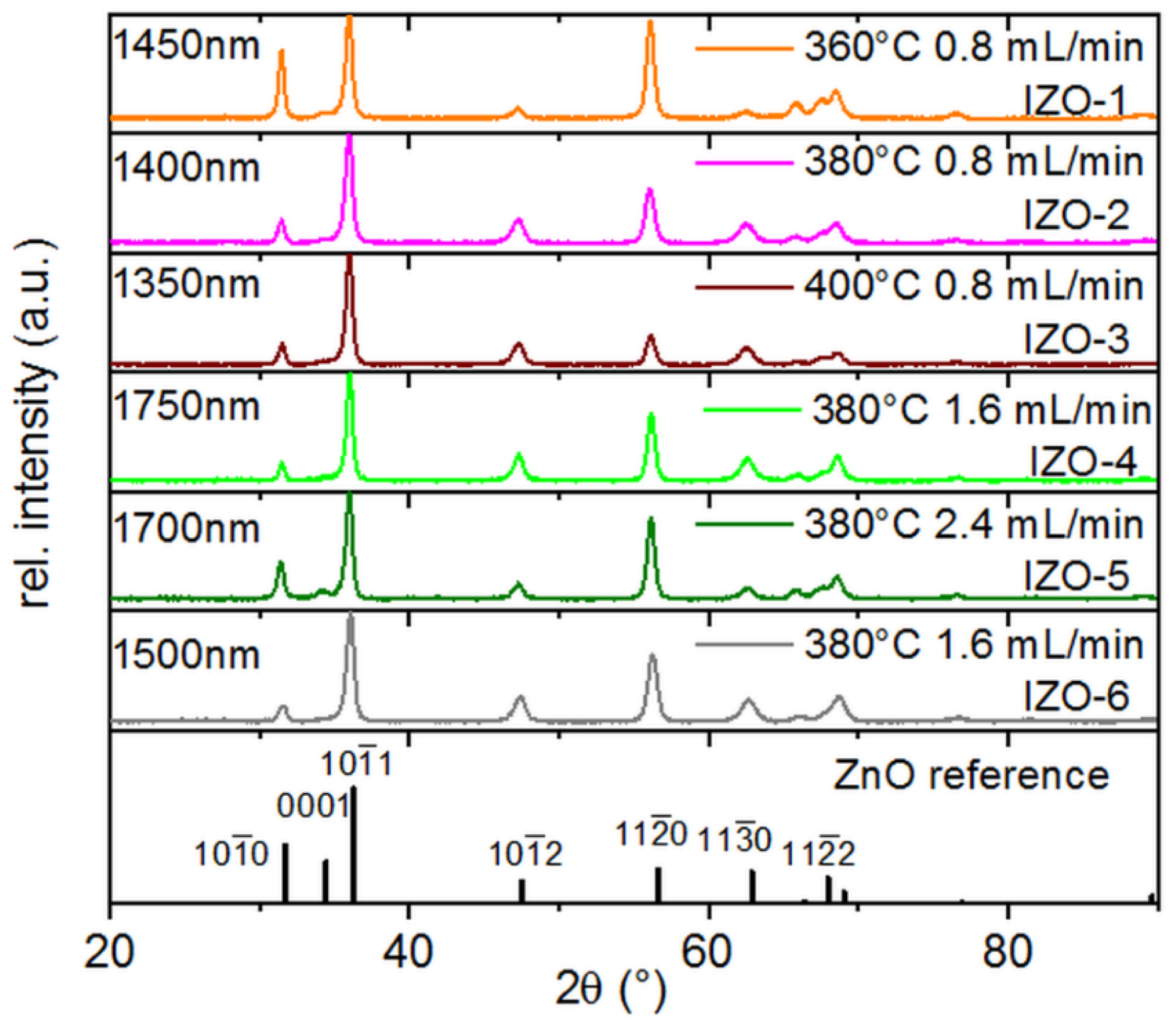 Coatings 09 00245 g004