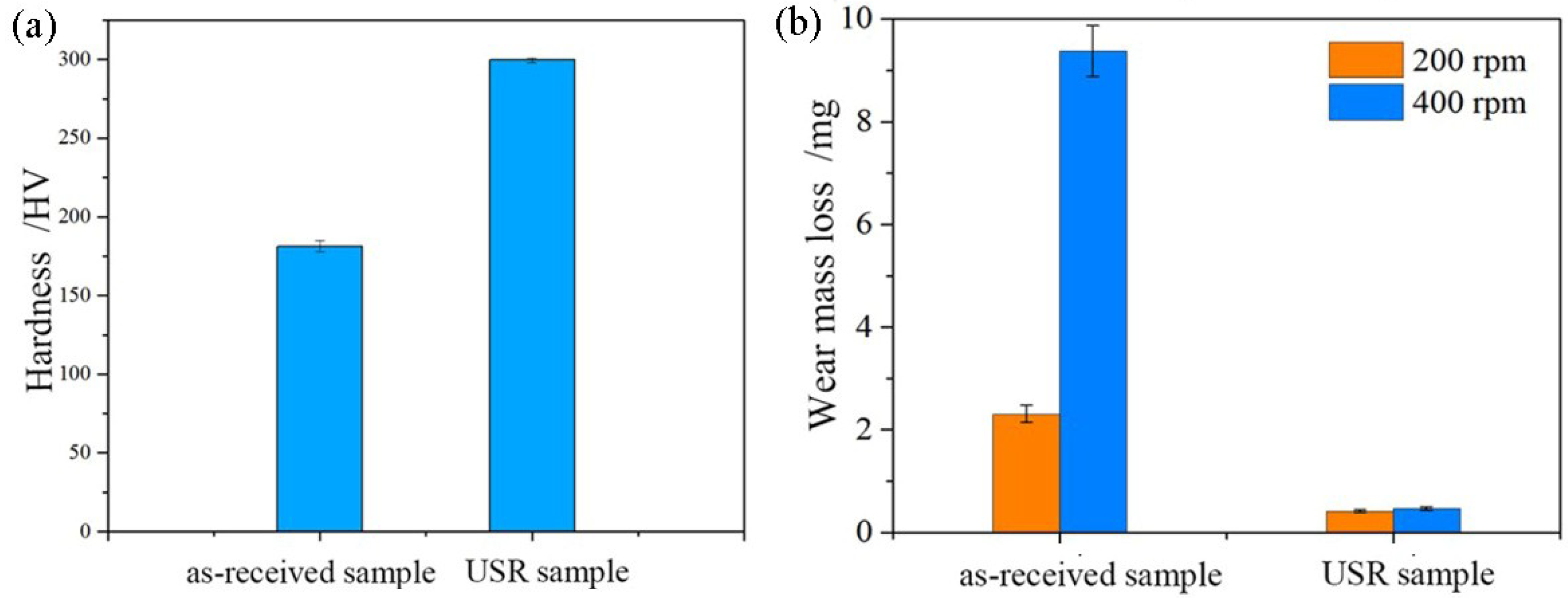 Coatings 09 00276 g005