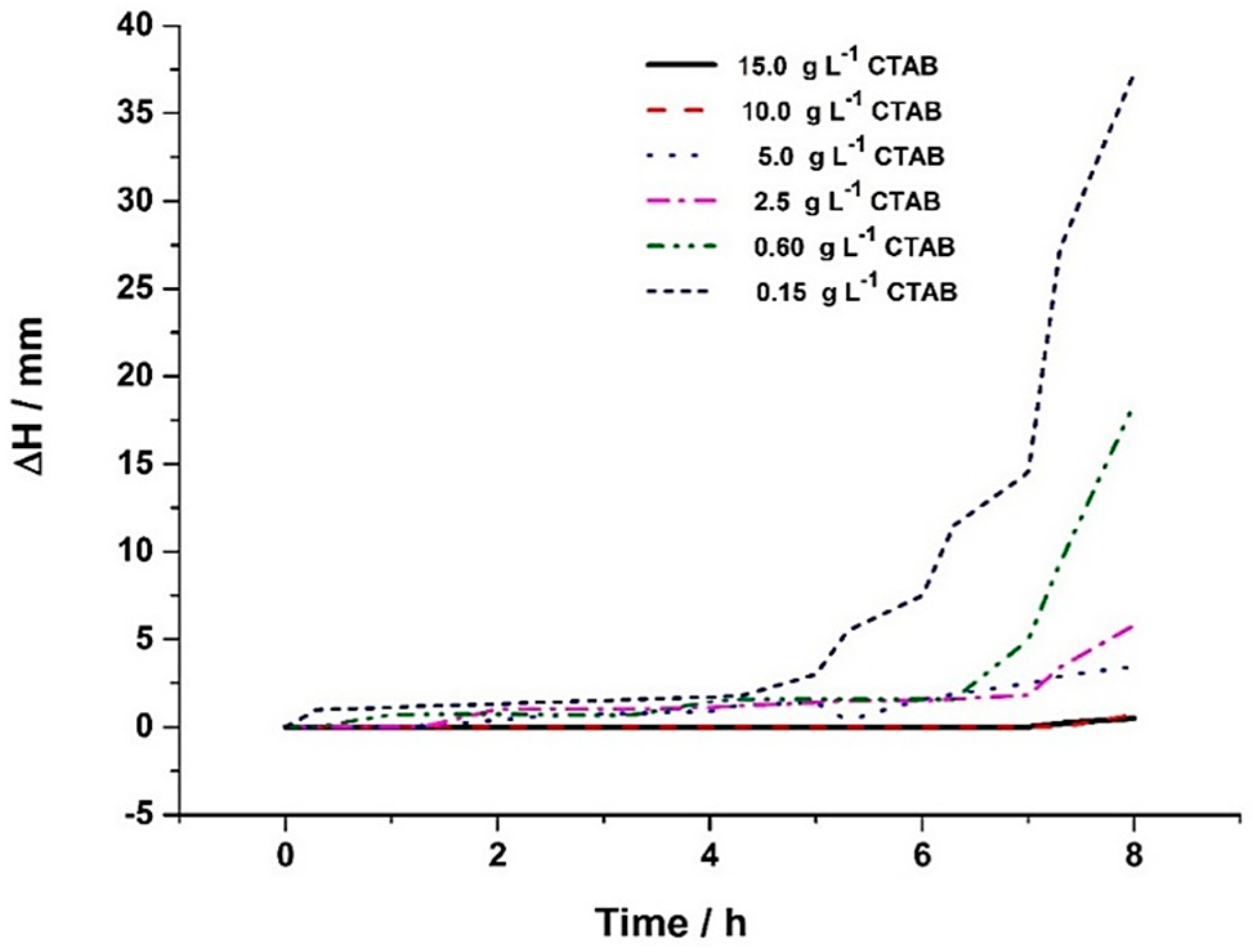 Coatings 09 00279 g002