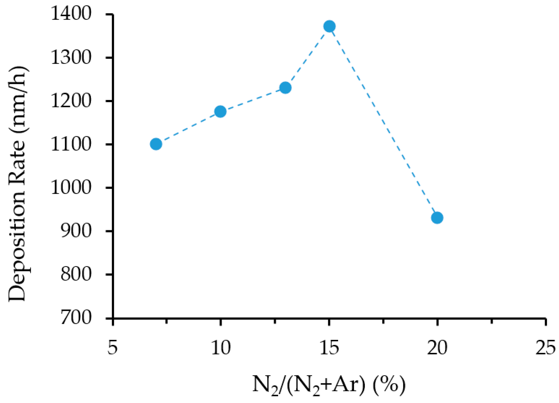 Coatings 09 00338 g002