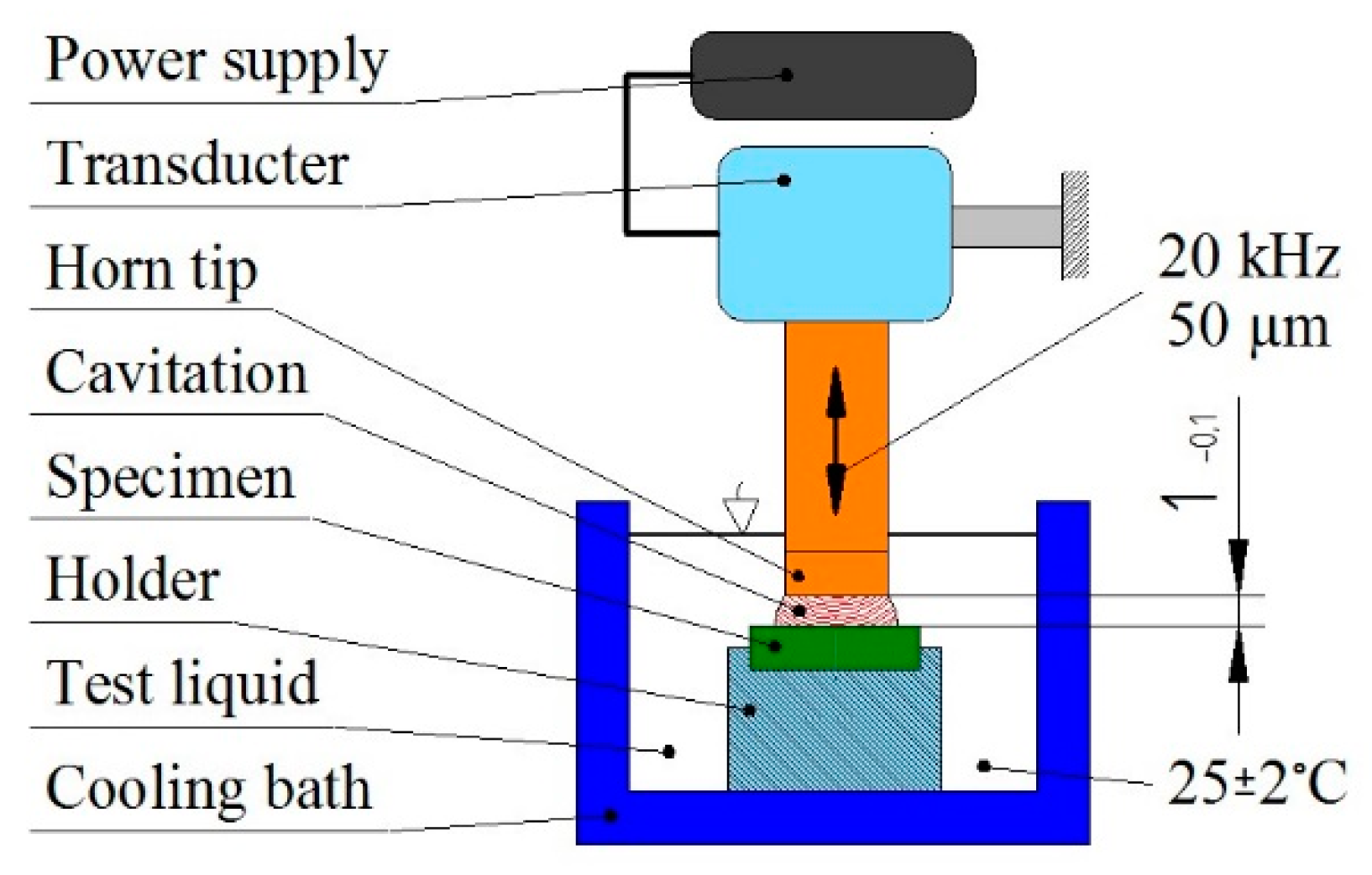 Coatings 09 00340 g001