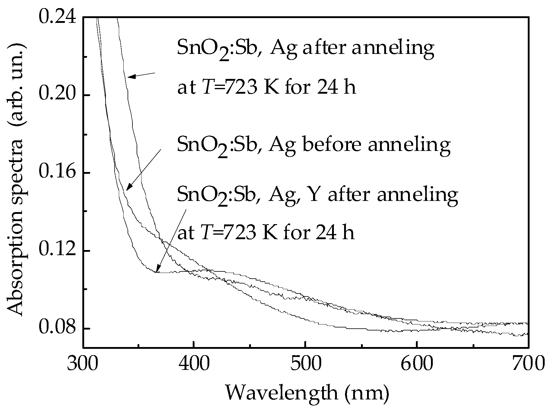 Coatings 09 00423 g008