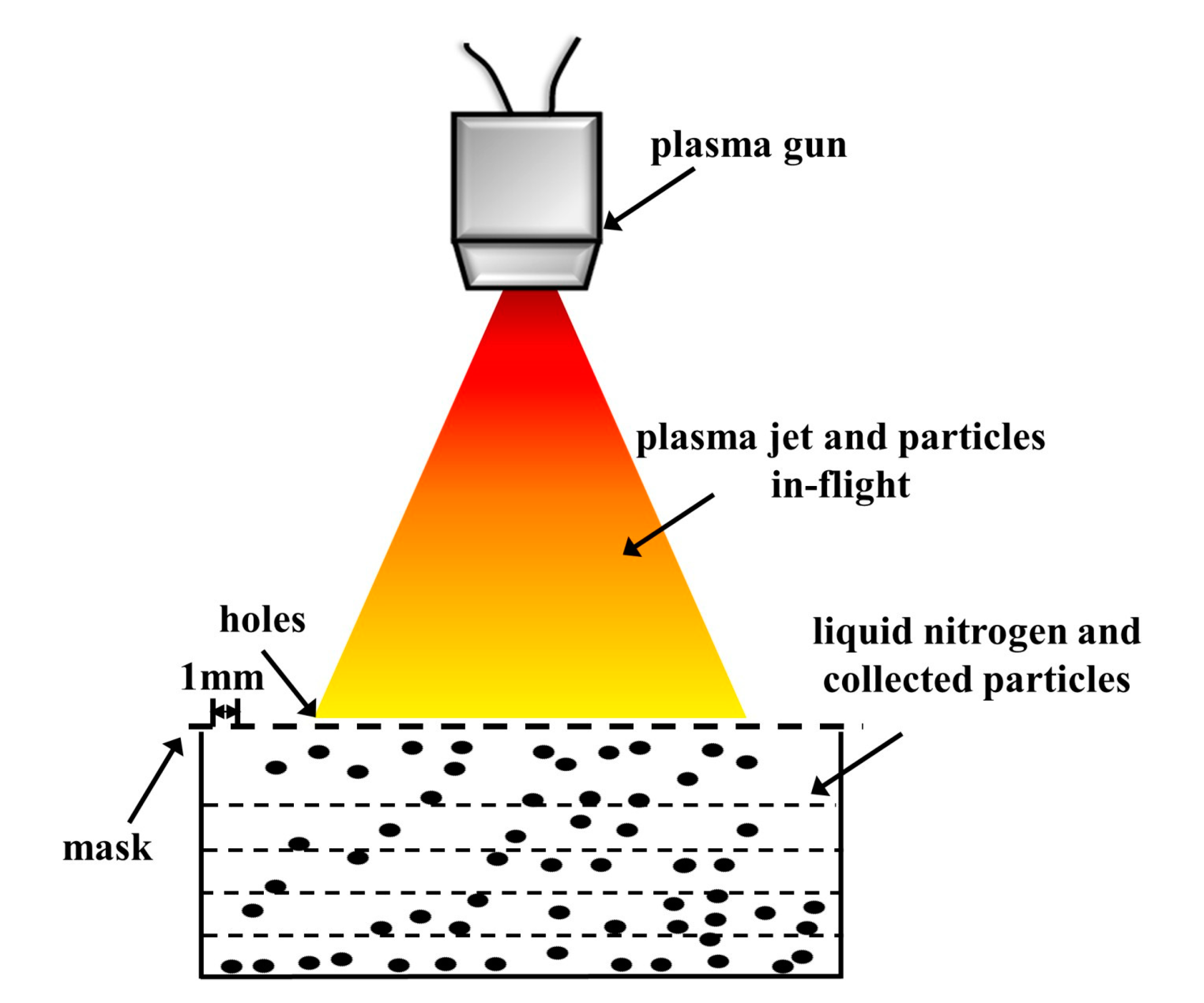 Coatings 09 00431 g002