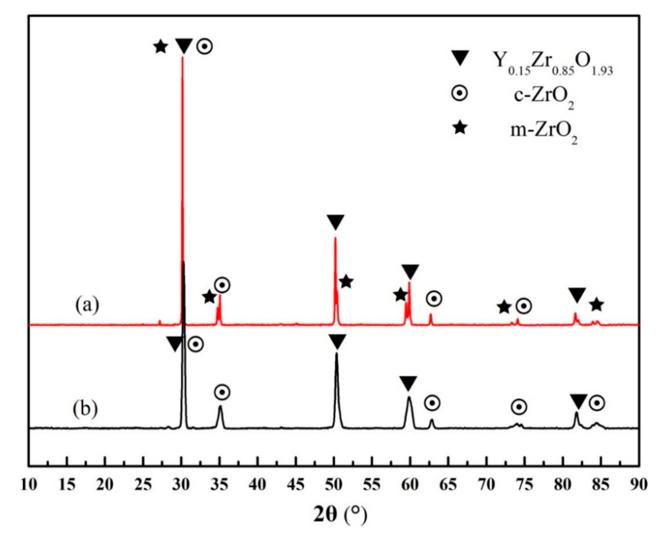 Coatings 09 00431 g009