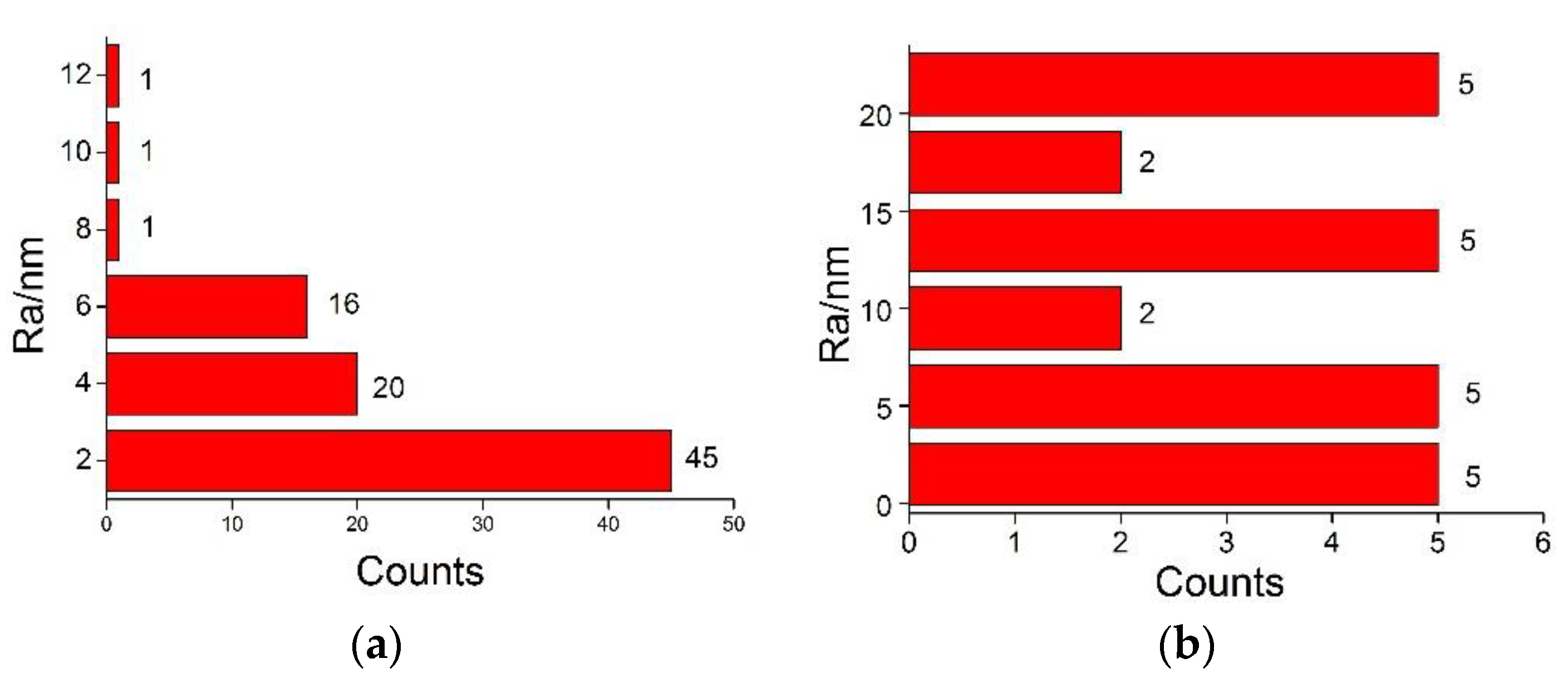 Coatings 09 00478 g006