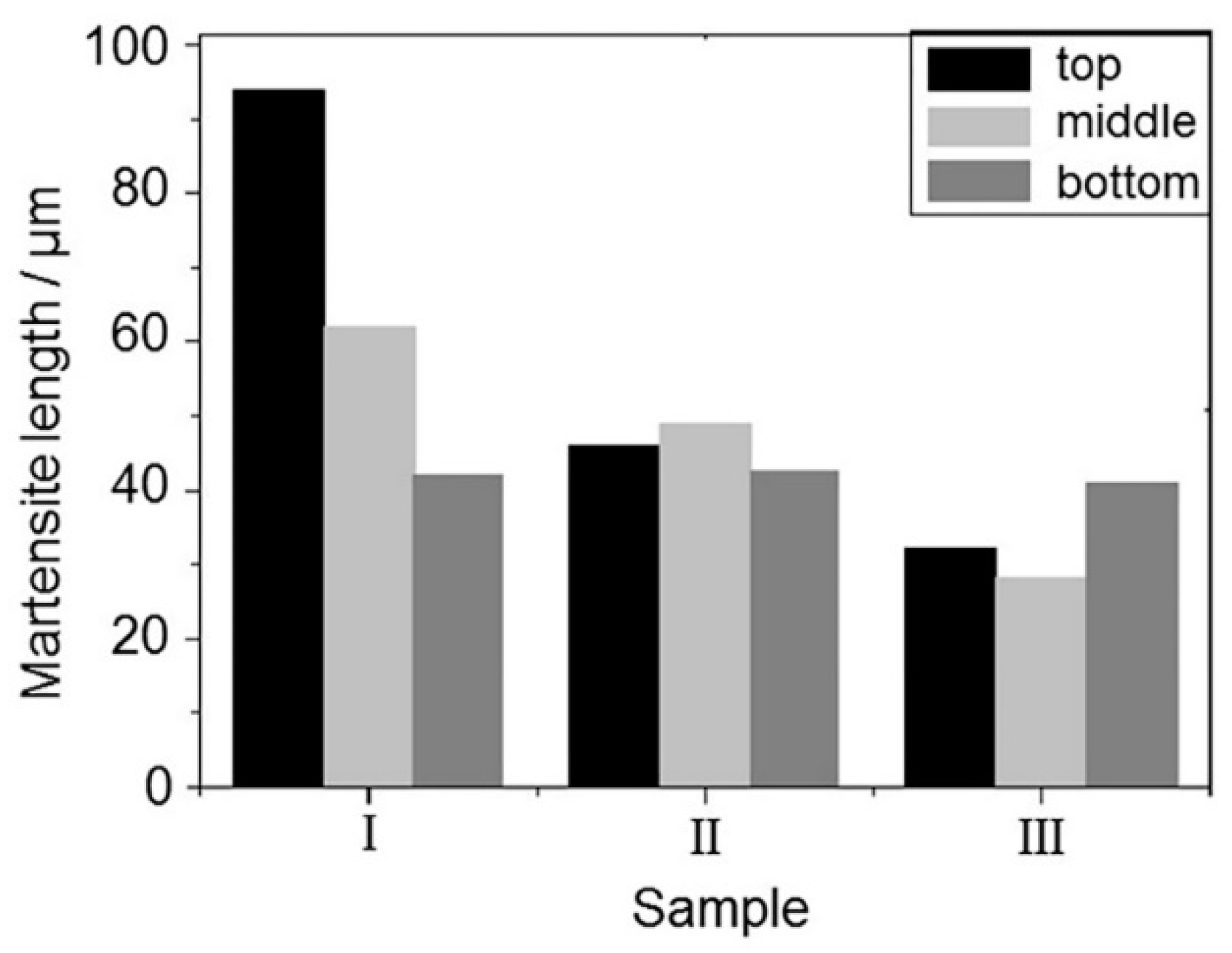 Coatings 09 00566 g006