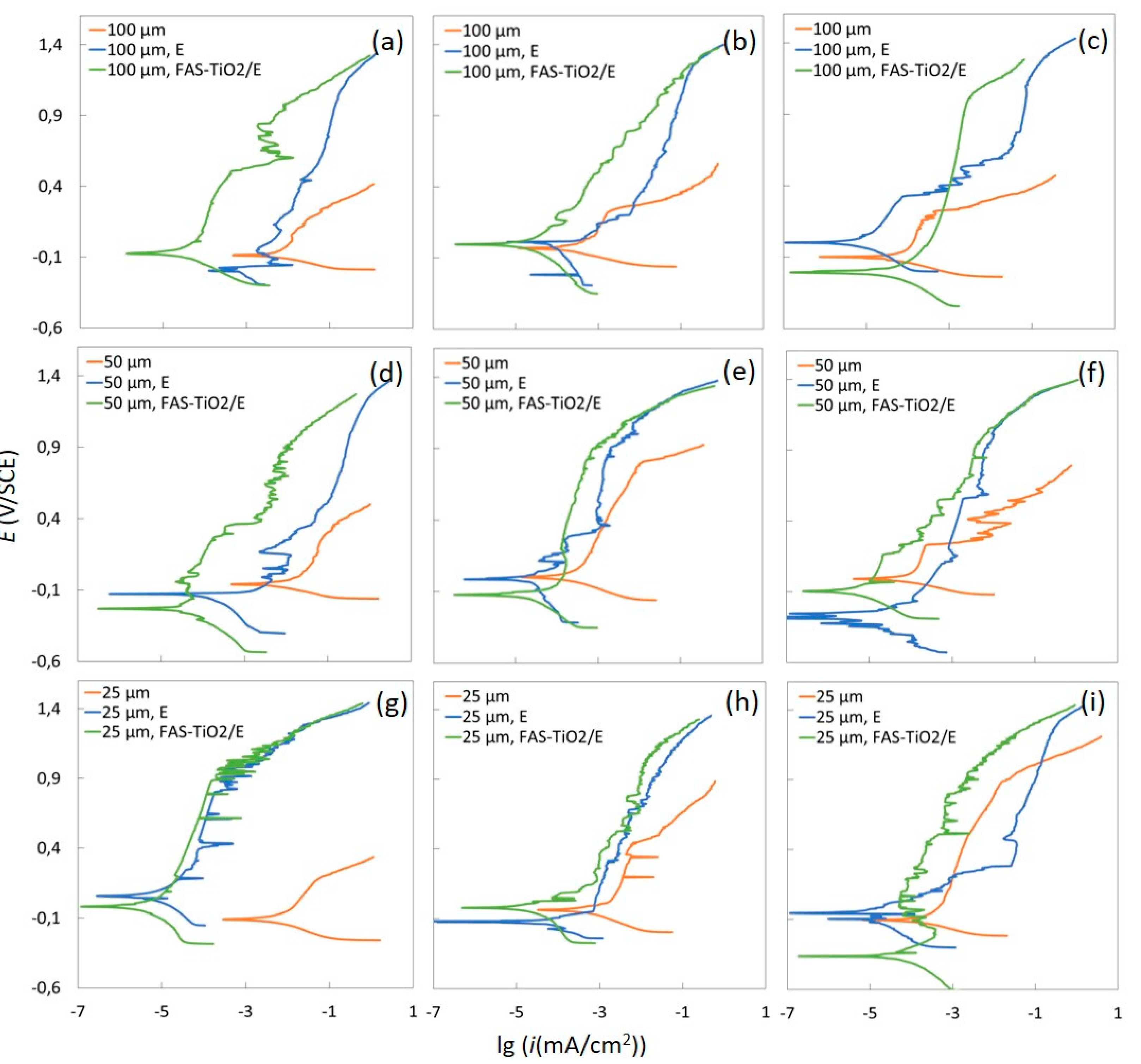 Coatings 09 00592 g007