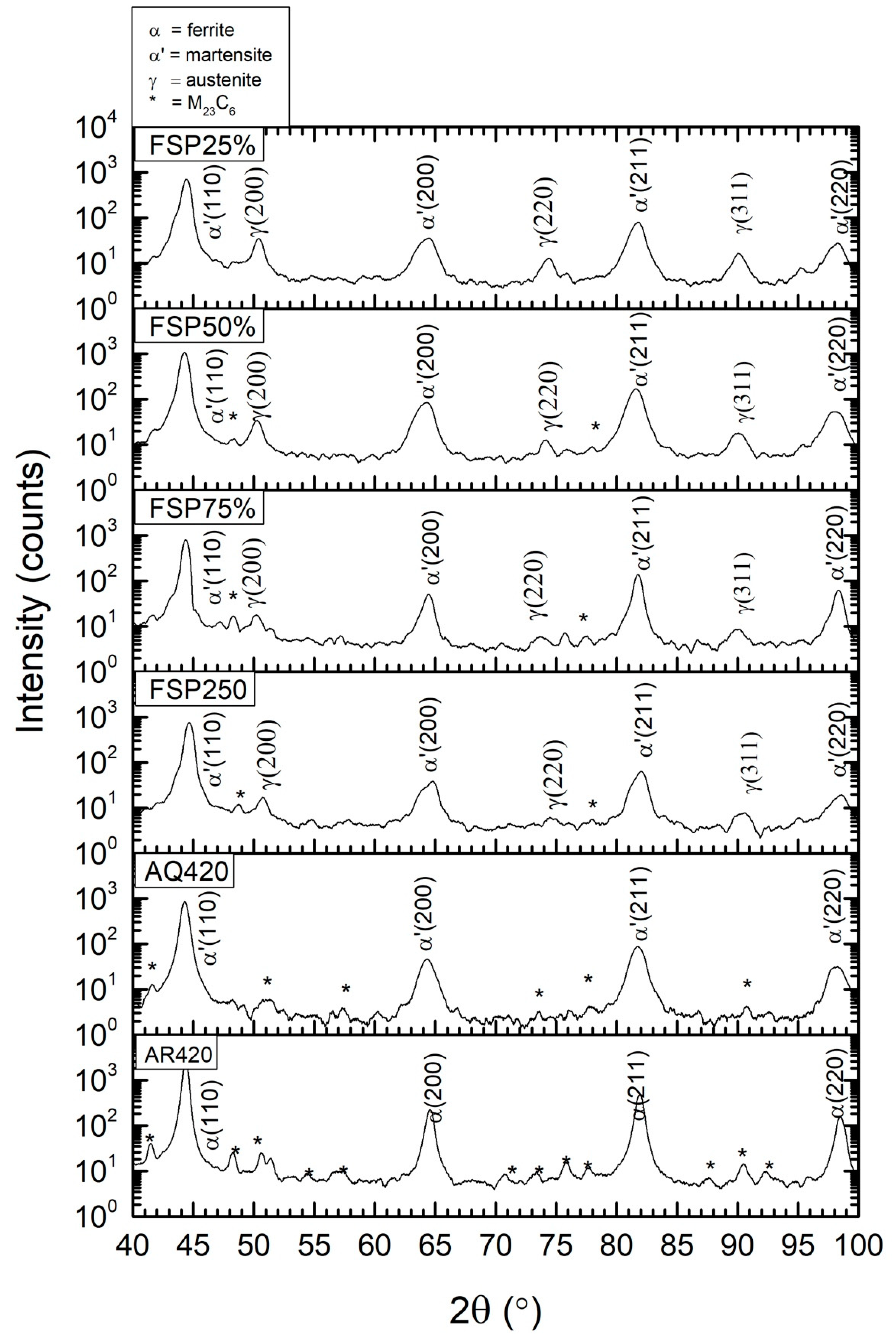 Coatings 09 00620 g004